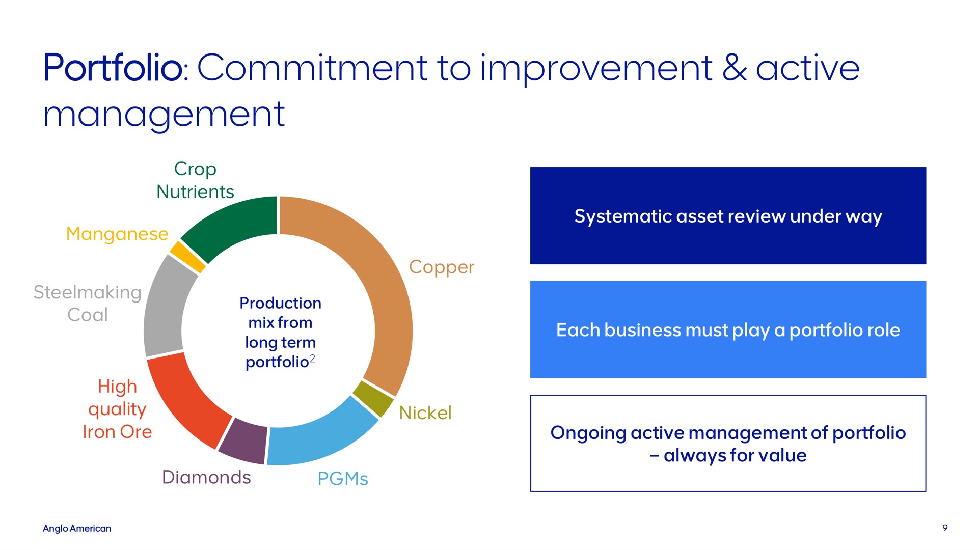 portfolio commitment to improvement active management | AngloAmerican