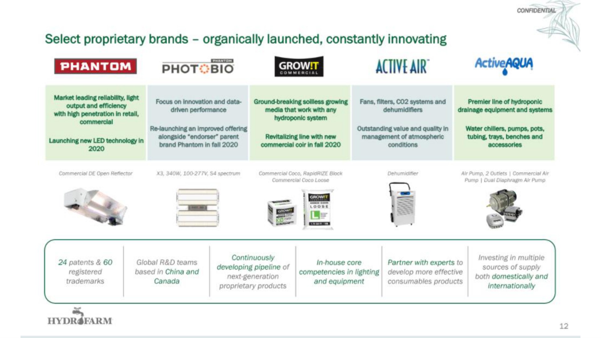 select proprietary brands organically launched constantly innovating active air | Hydrofarm