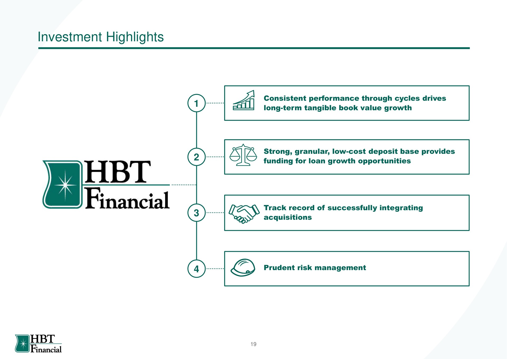investment highlights financial | HBT Financial