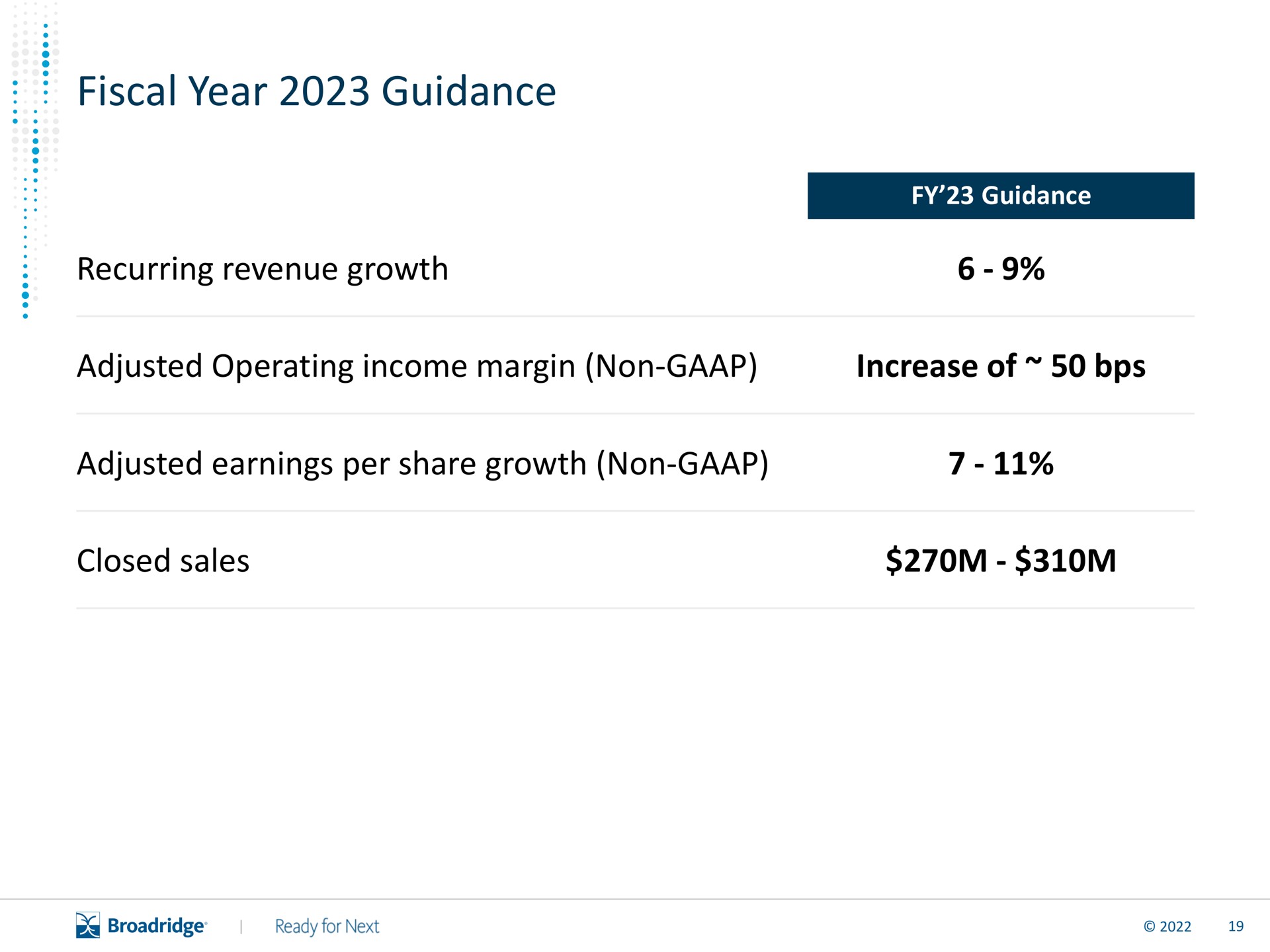 fiscal year guidance recurring revenue growth adjusted operating income margin non increase of adjusted earnings per share growth non closed sales | Broadridge Financial Solutions