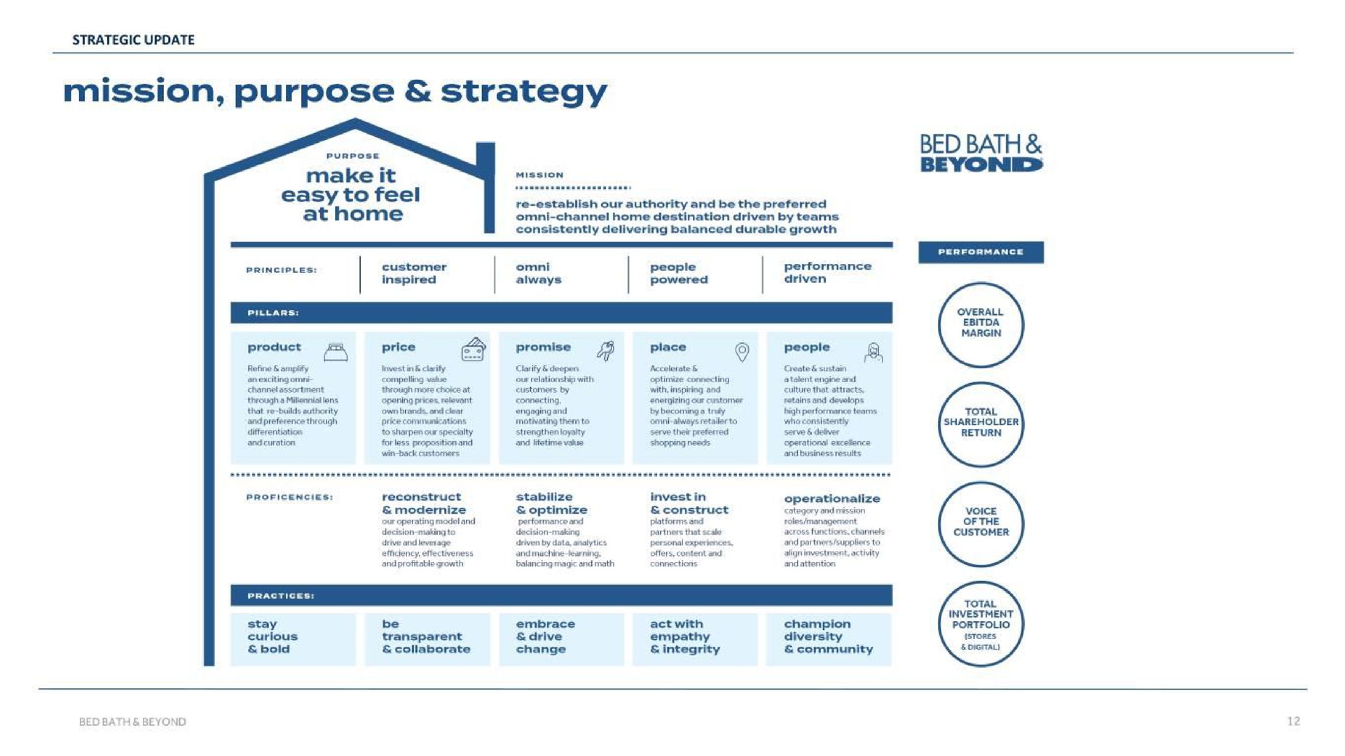 mission purpose strategy bed bath | Bed Bath & Beyond