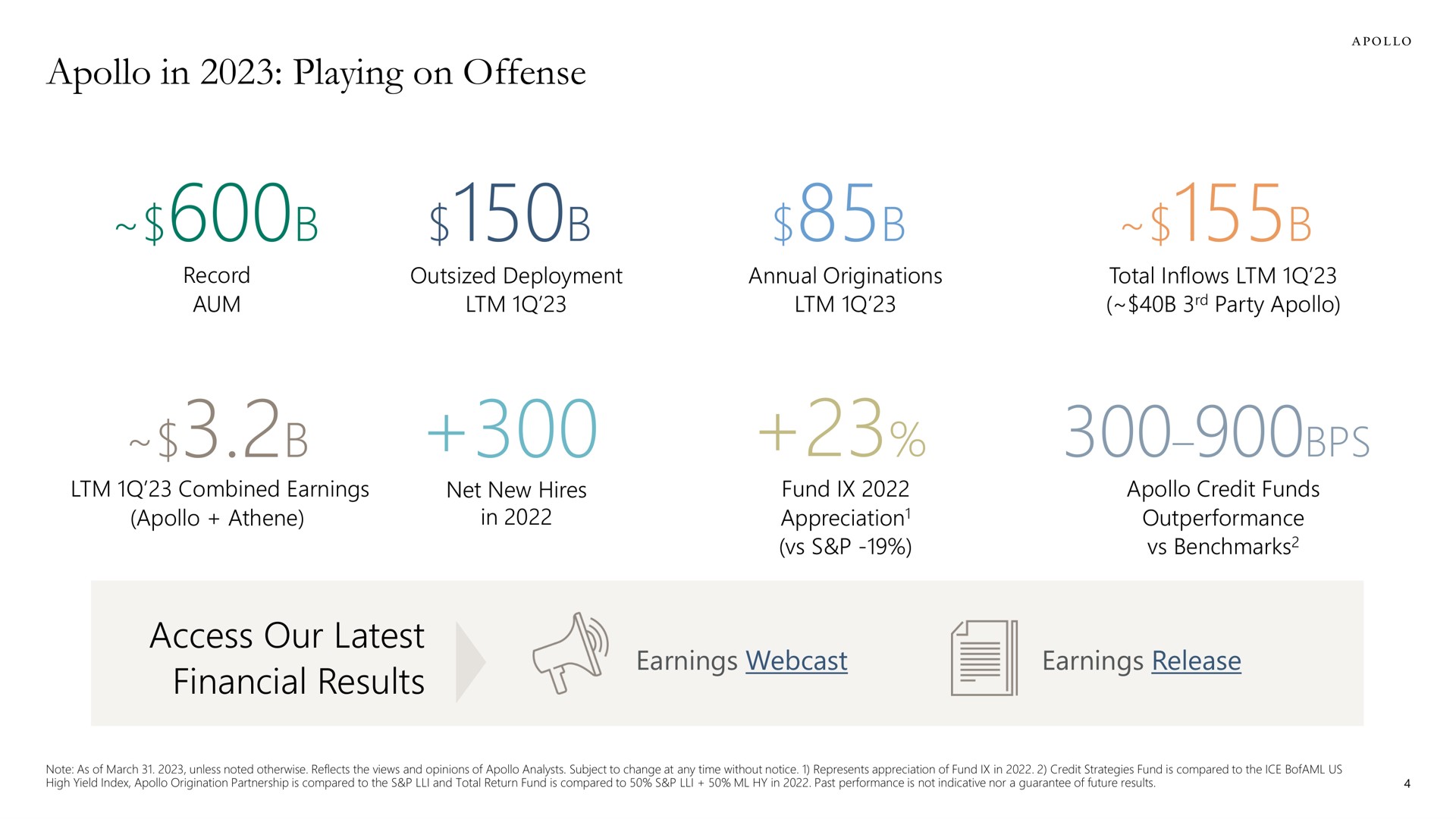 in playing on offense access our latest financial results ses | Apollo Global Management