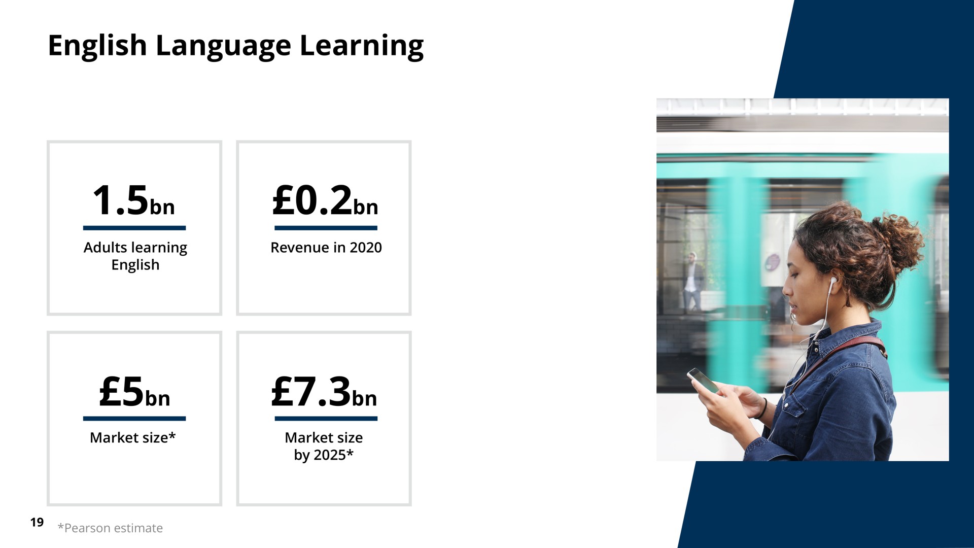 language learning | Pearson
