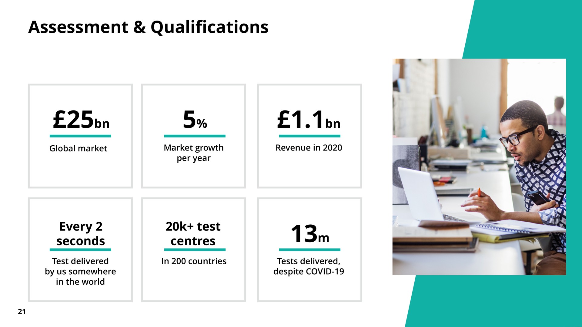 assessment qualifications | Pearson