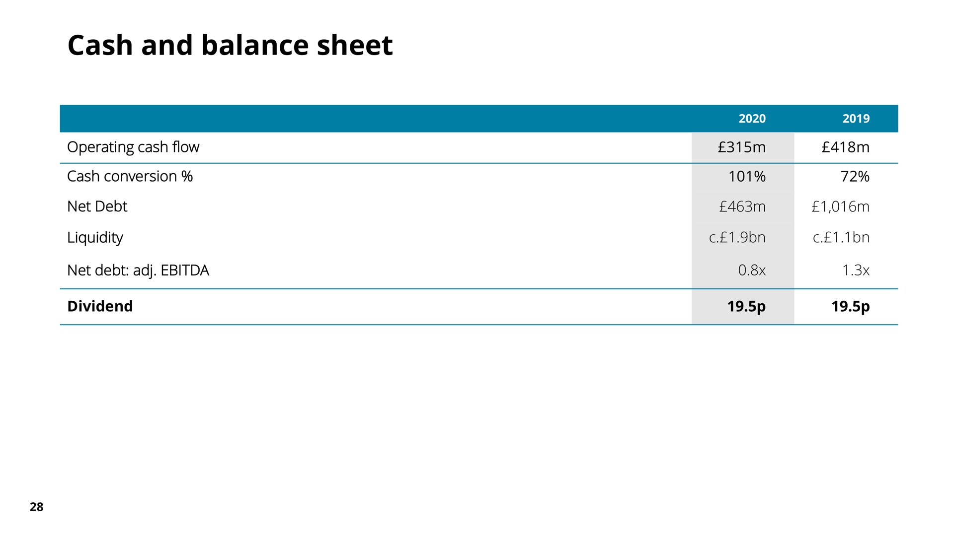 cash and balance sheet | Pearson