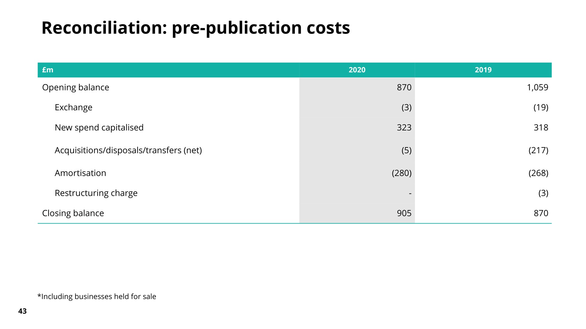 reconciliation publication costs | Pearson
