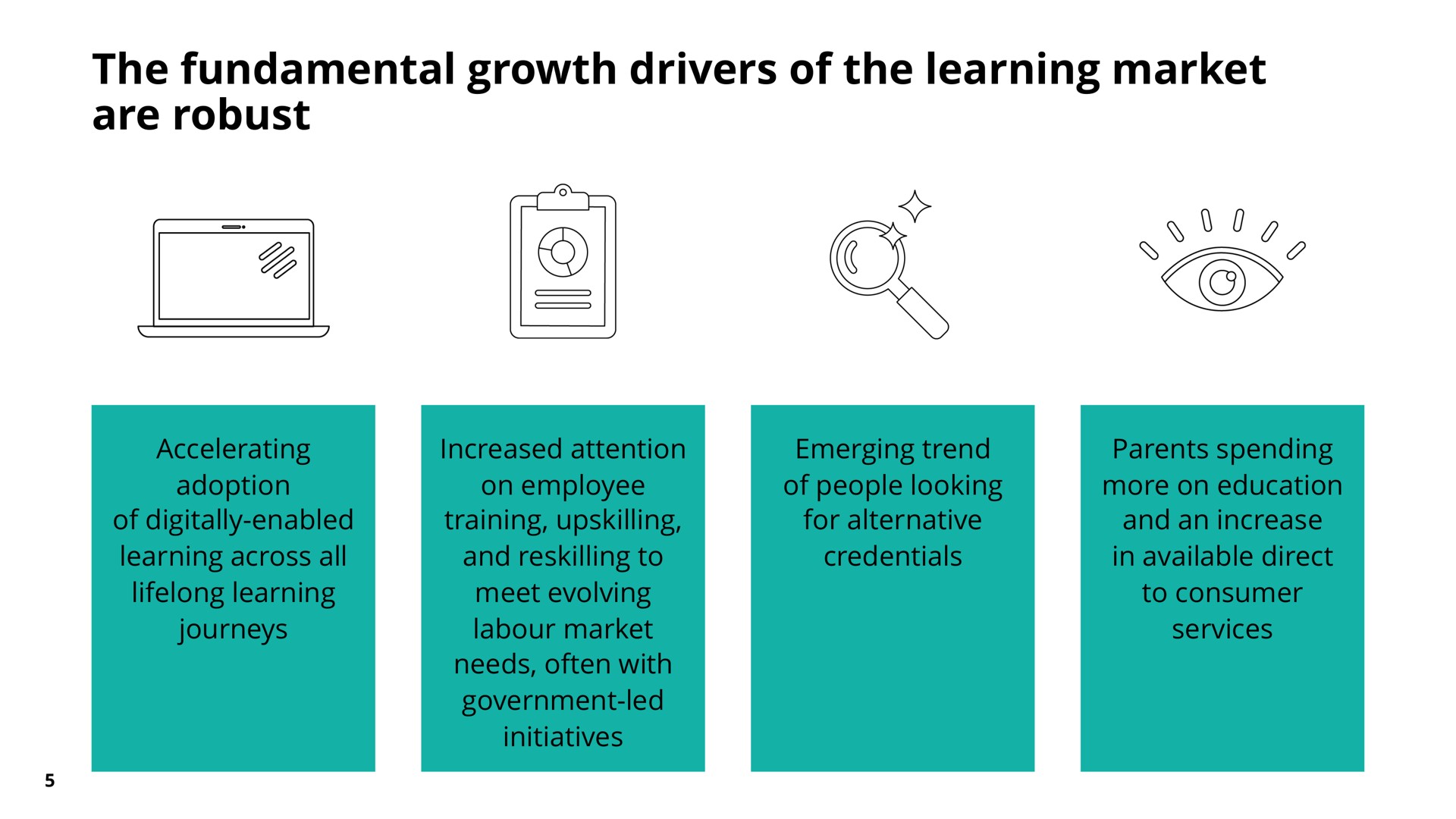 the fundamental growth drivers of the learning market are robust | Pearson