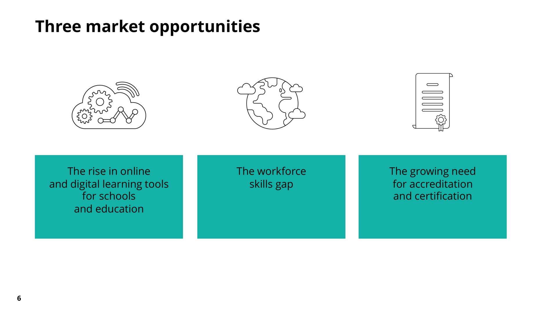 three market opportunities | Pearson