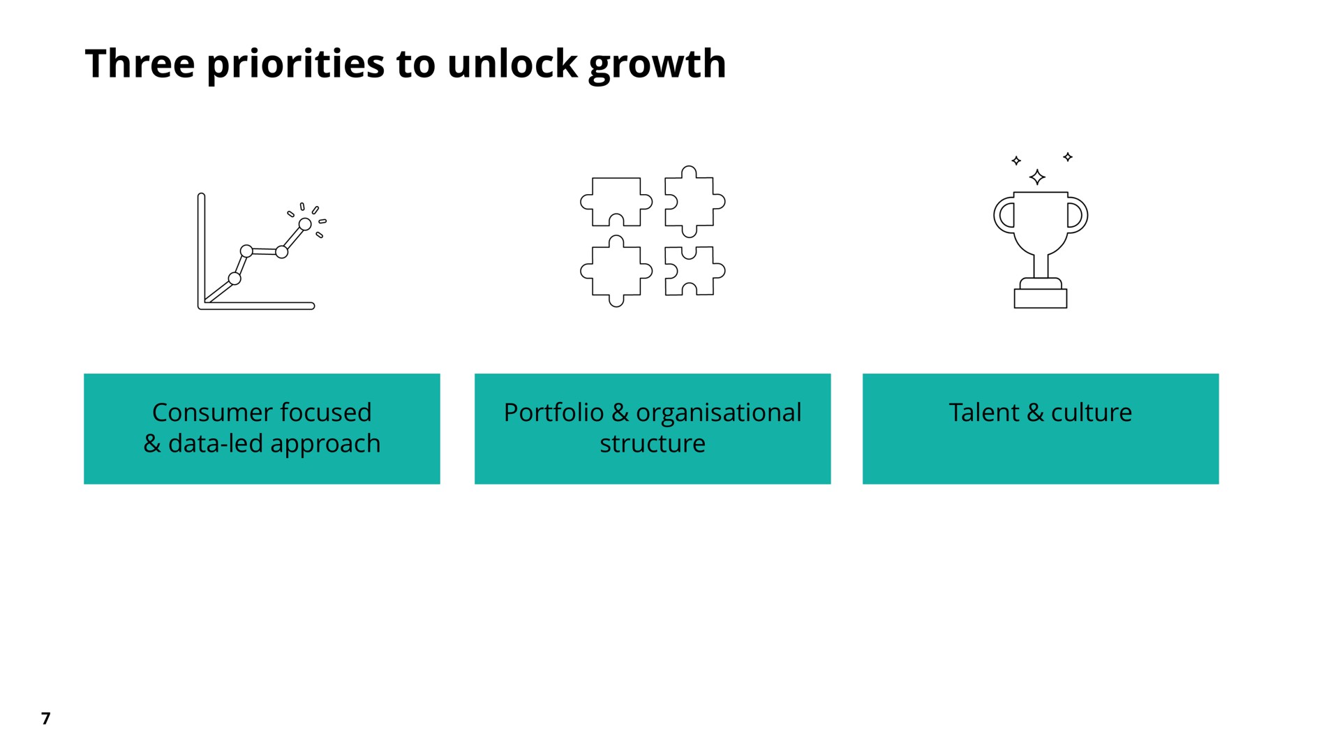 three priorities to unlock growth pet at | Pearson