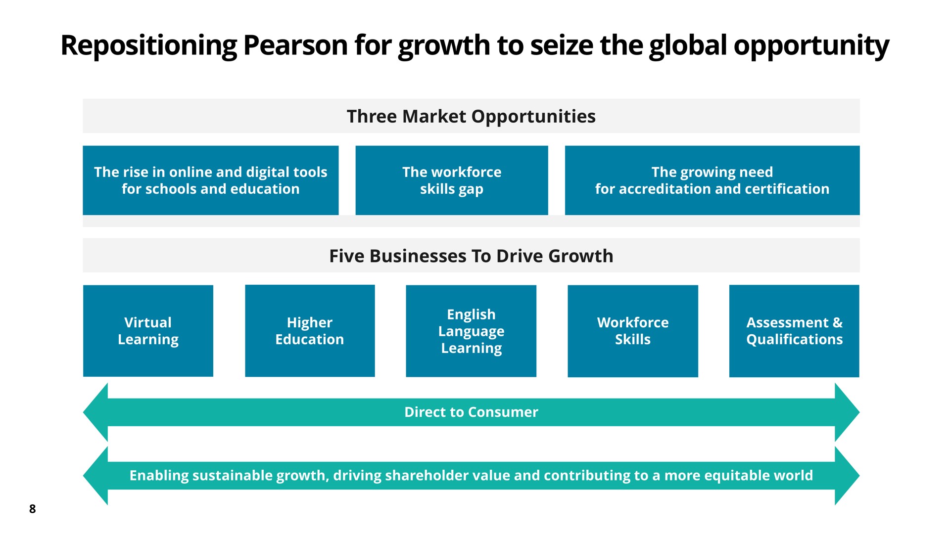 repositioning for growth to seize the global opportunity | Pearson