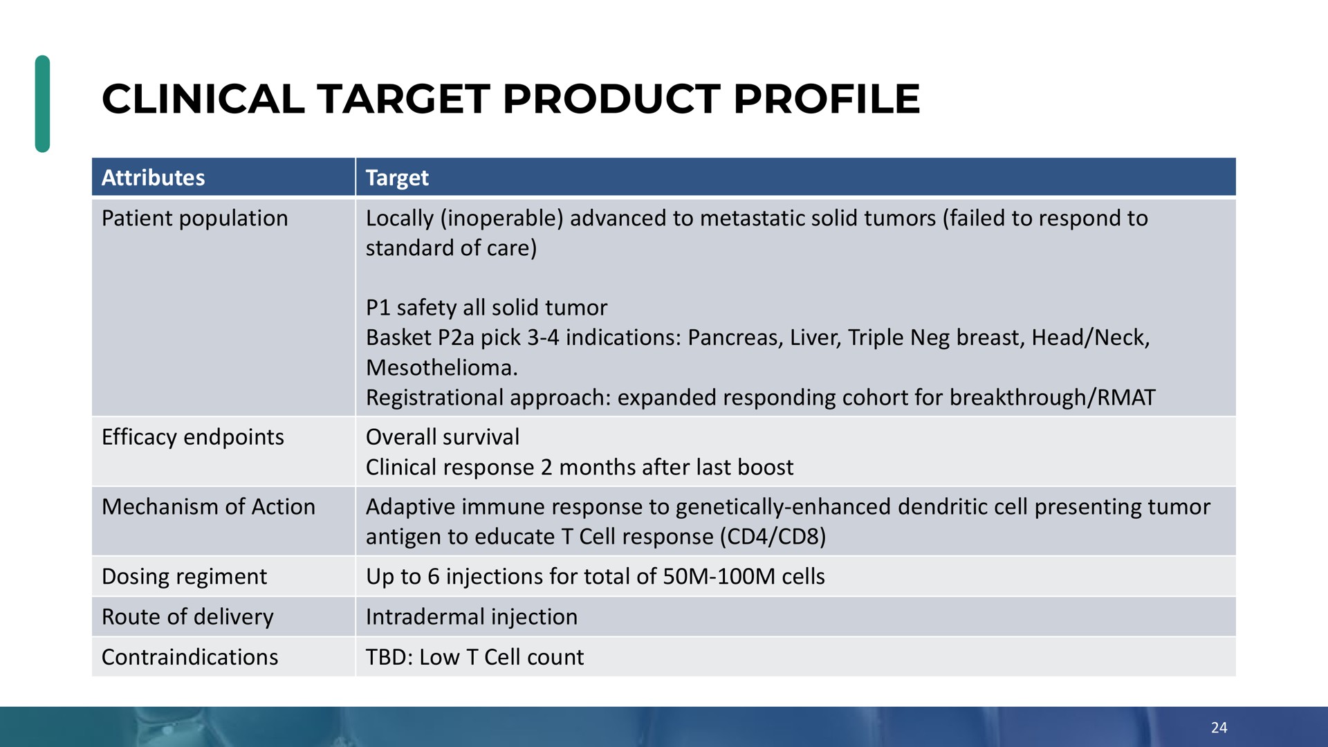 clinical target product profile | Enochian Biosciences