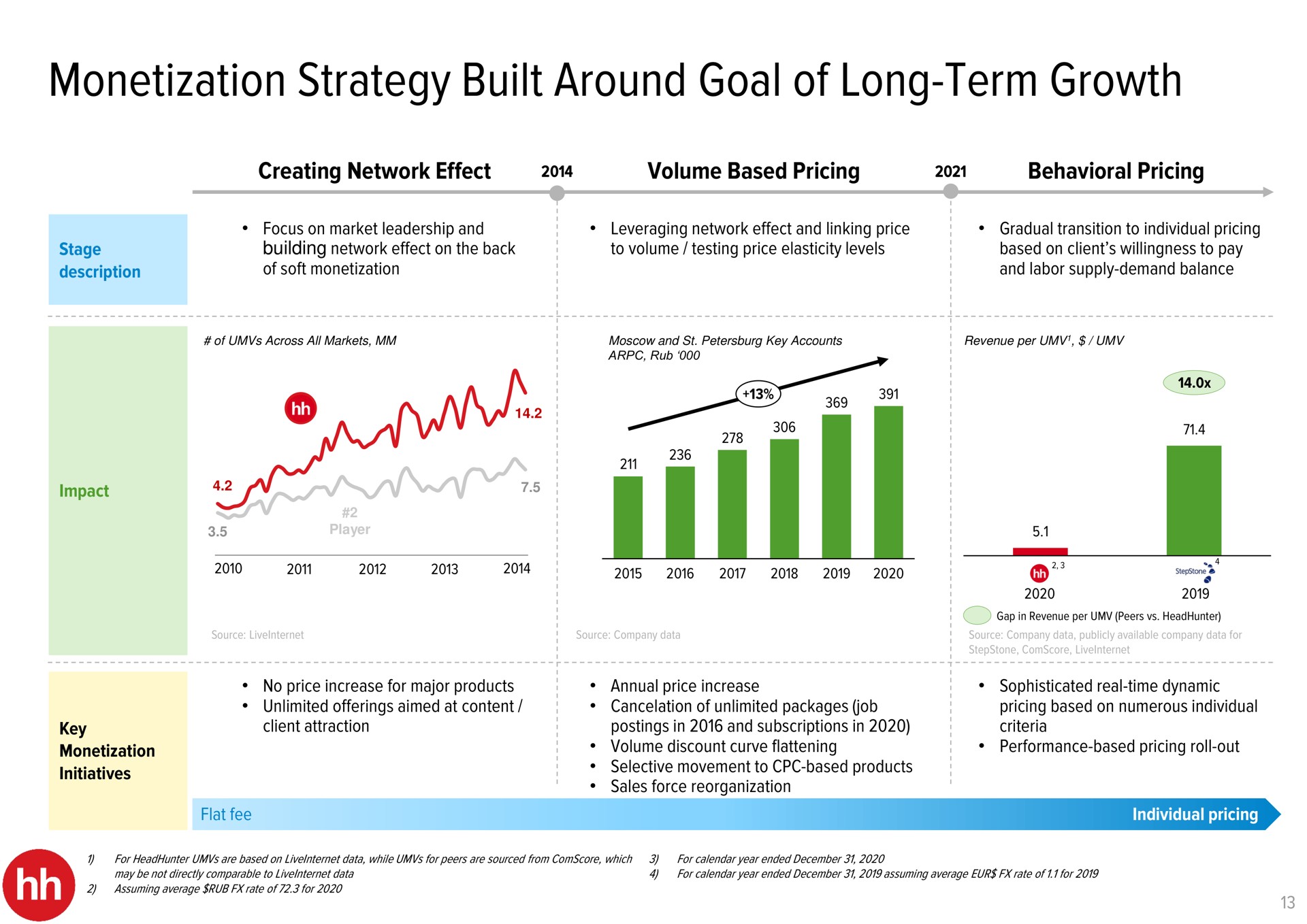monetization strategy built around goal of long term growth | HHR
