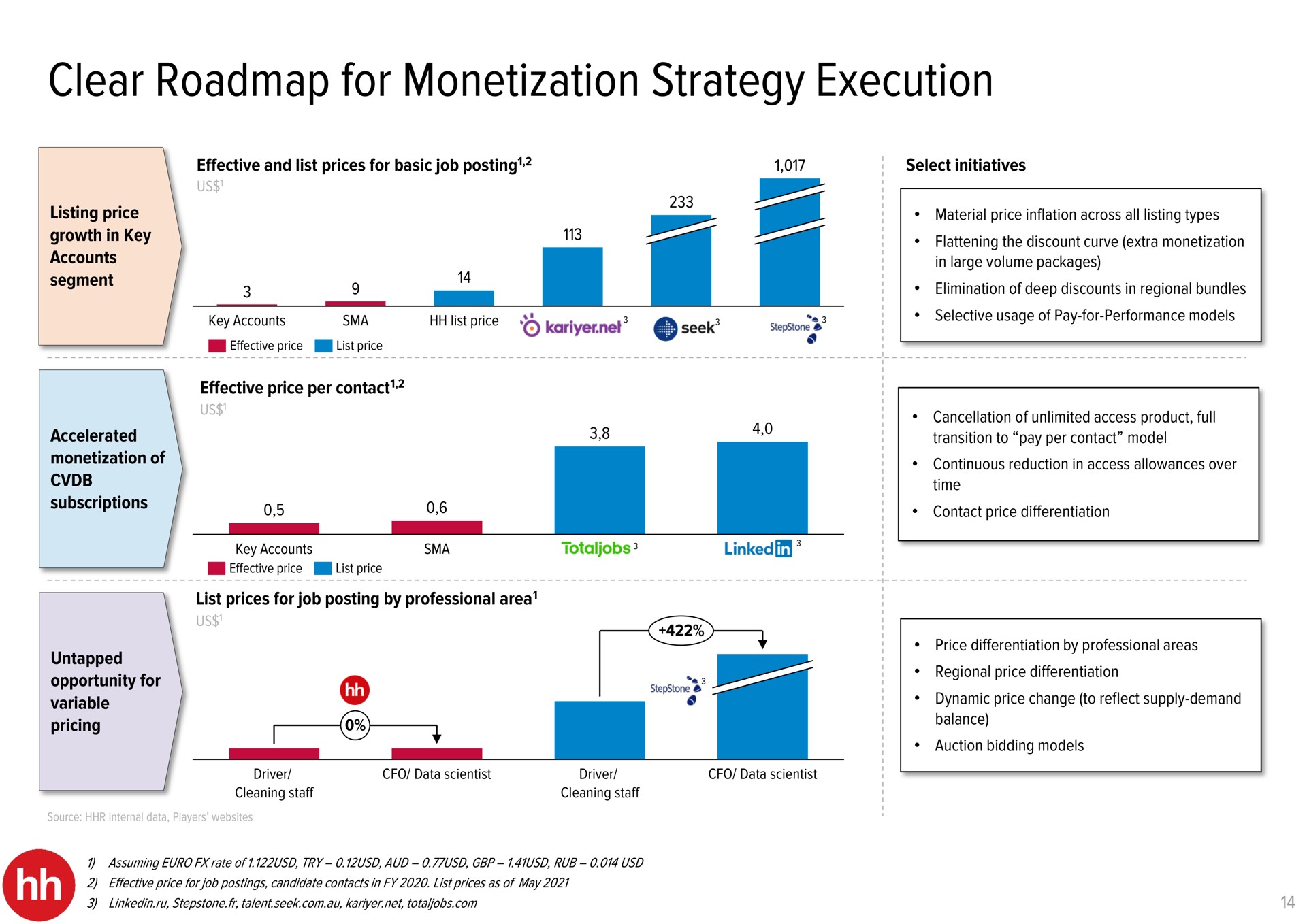clear for monetization strategy execution a | HHR
