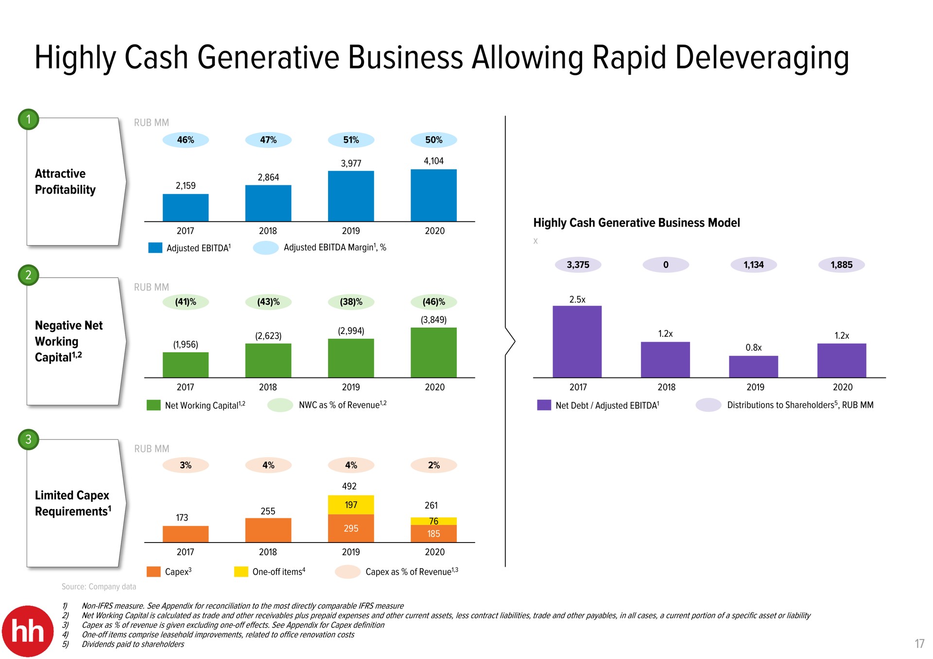 highly cash generative business allowing rapid | HHR