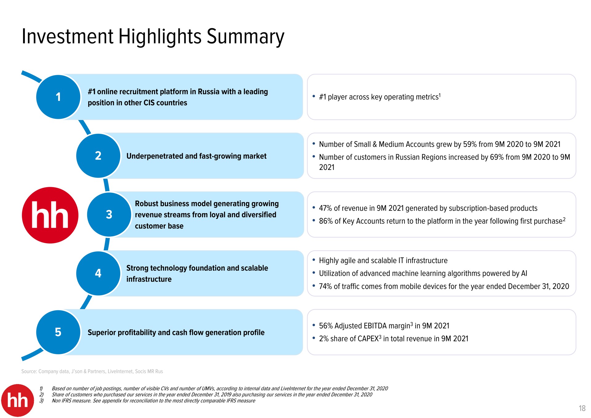 investment highlights summary | HHR