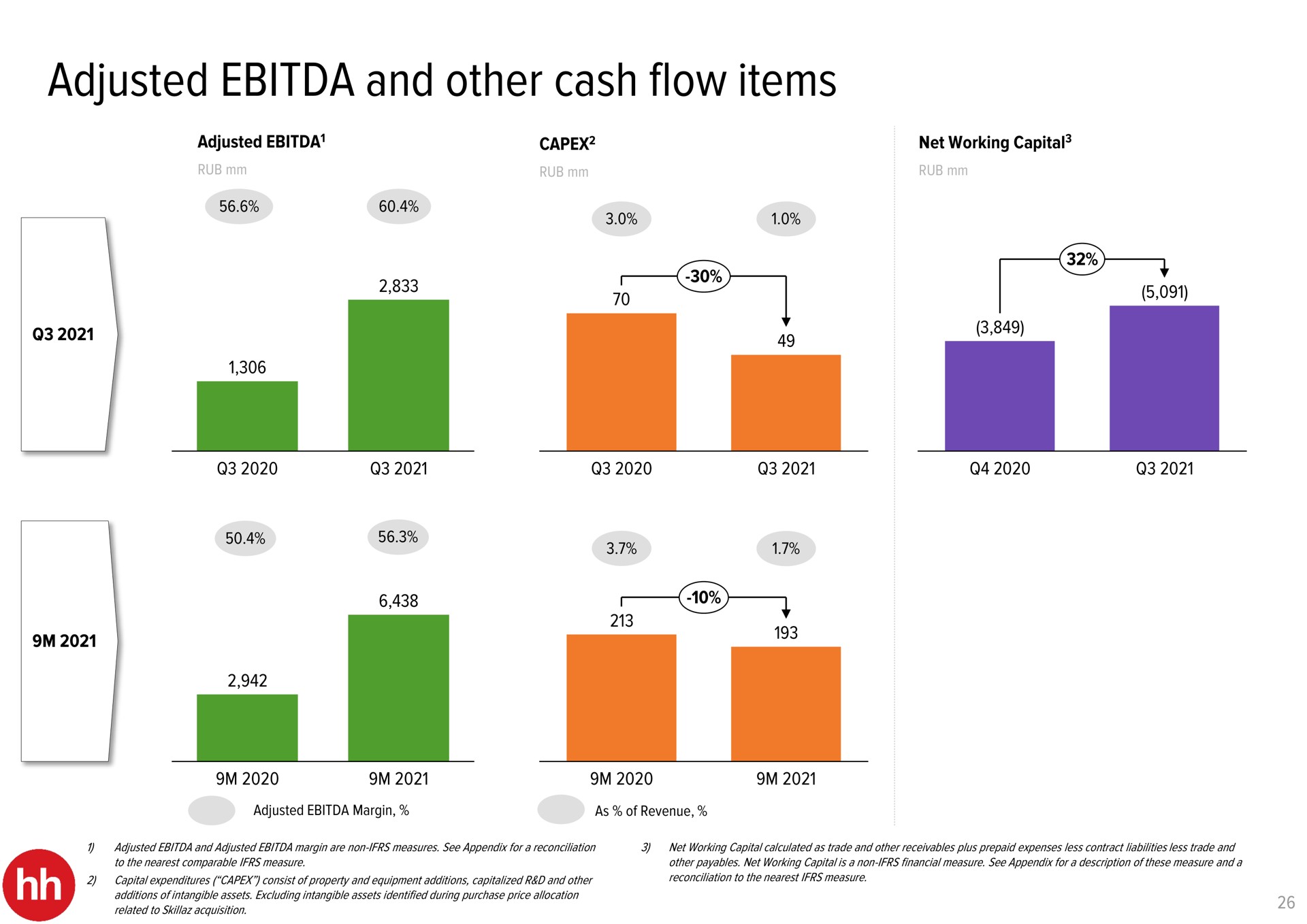 adjusted and other cash flow items | HHR