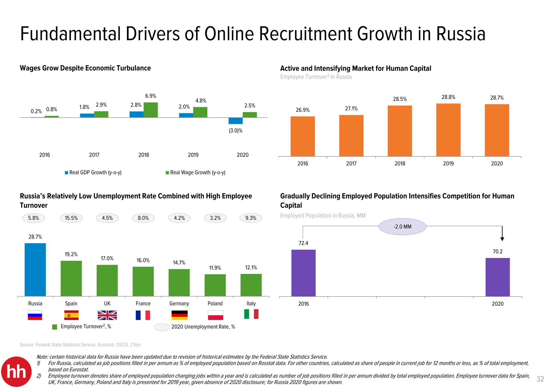 fundamental drivers of recruitment growth in russia me set | HHR