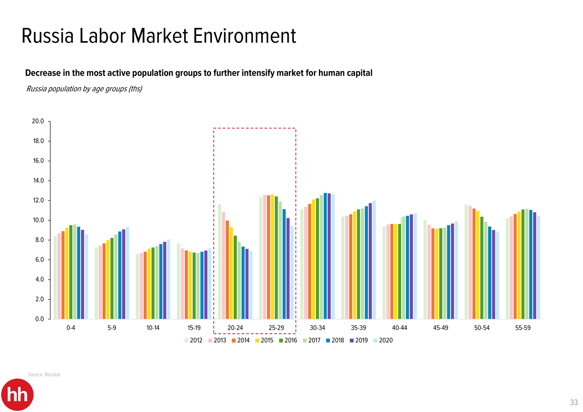 russia labor market environment | HHR