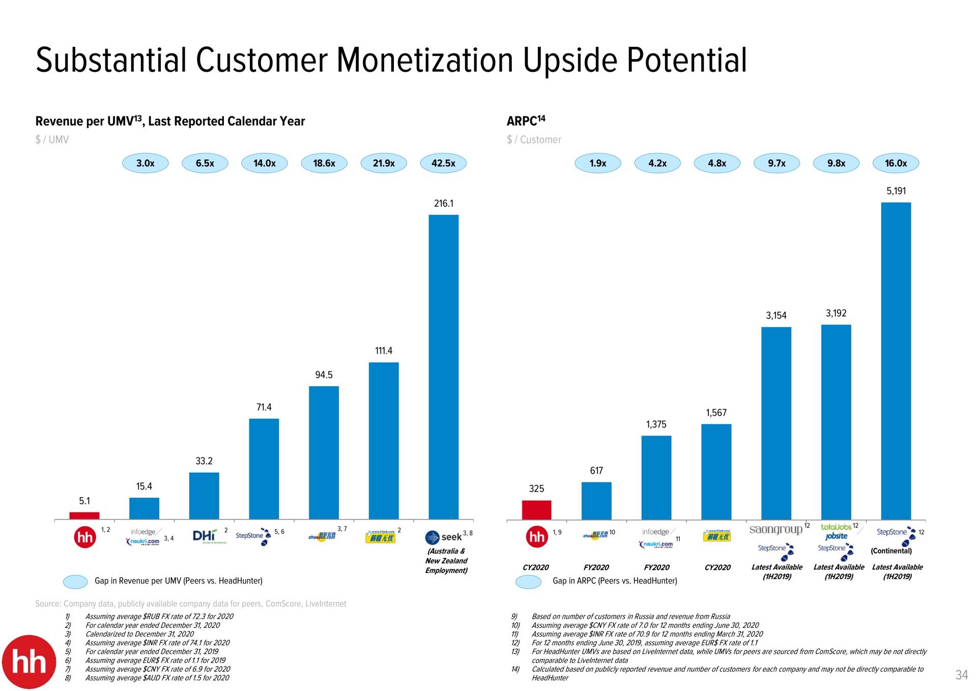 substantial customer monetization upside potential | HHR