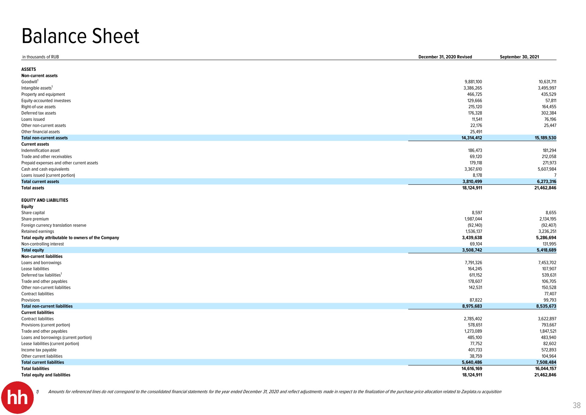 balance sheet | HHR