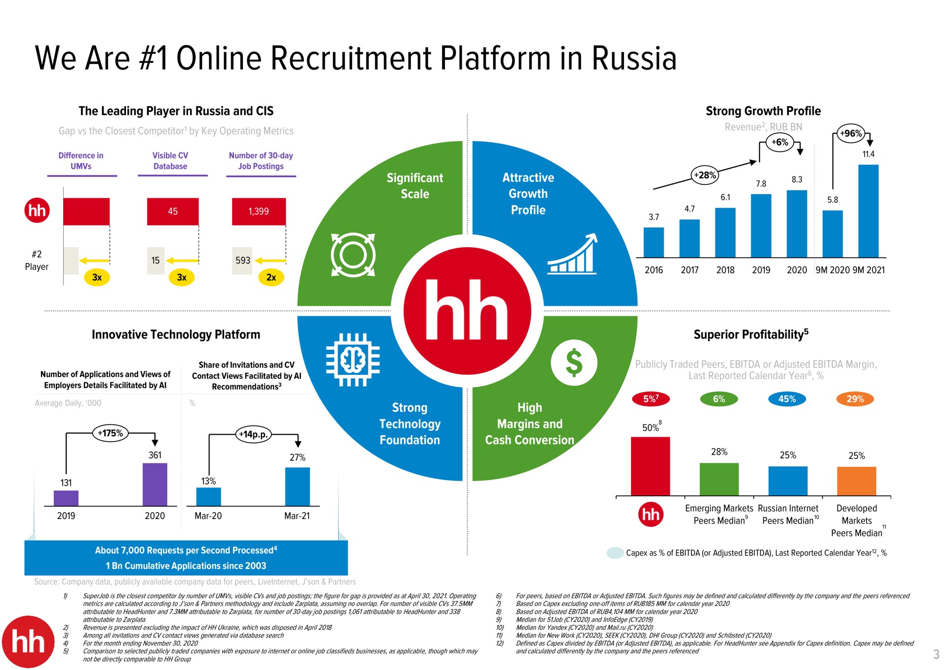 we are recruitment platform in russia cos | HHR