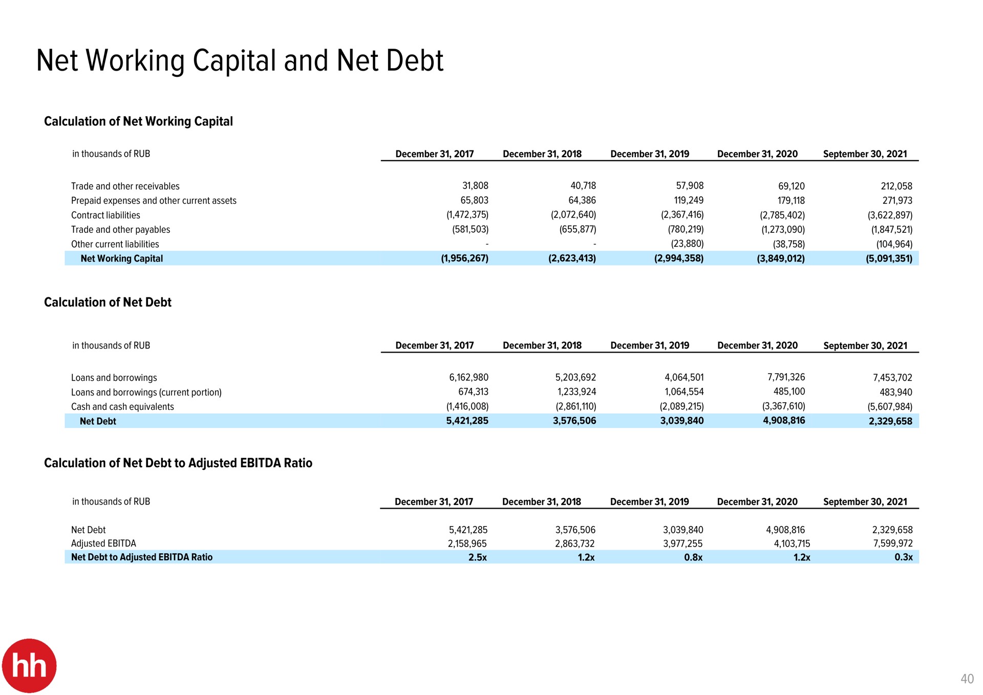 net working capital and net debt | HHR