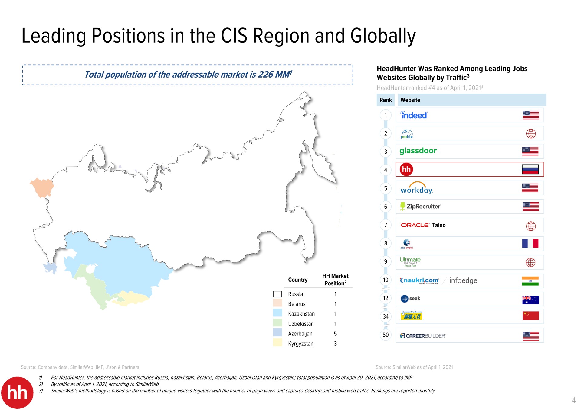 leading positions in the region and globally i | HHR