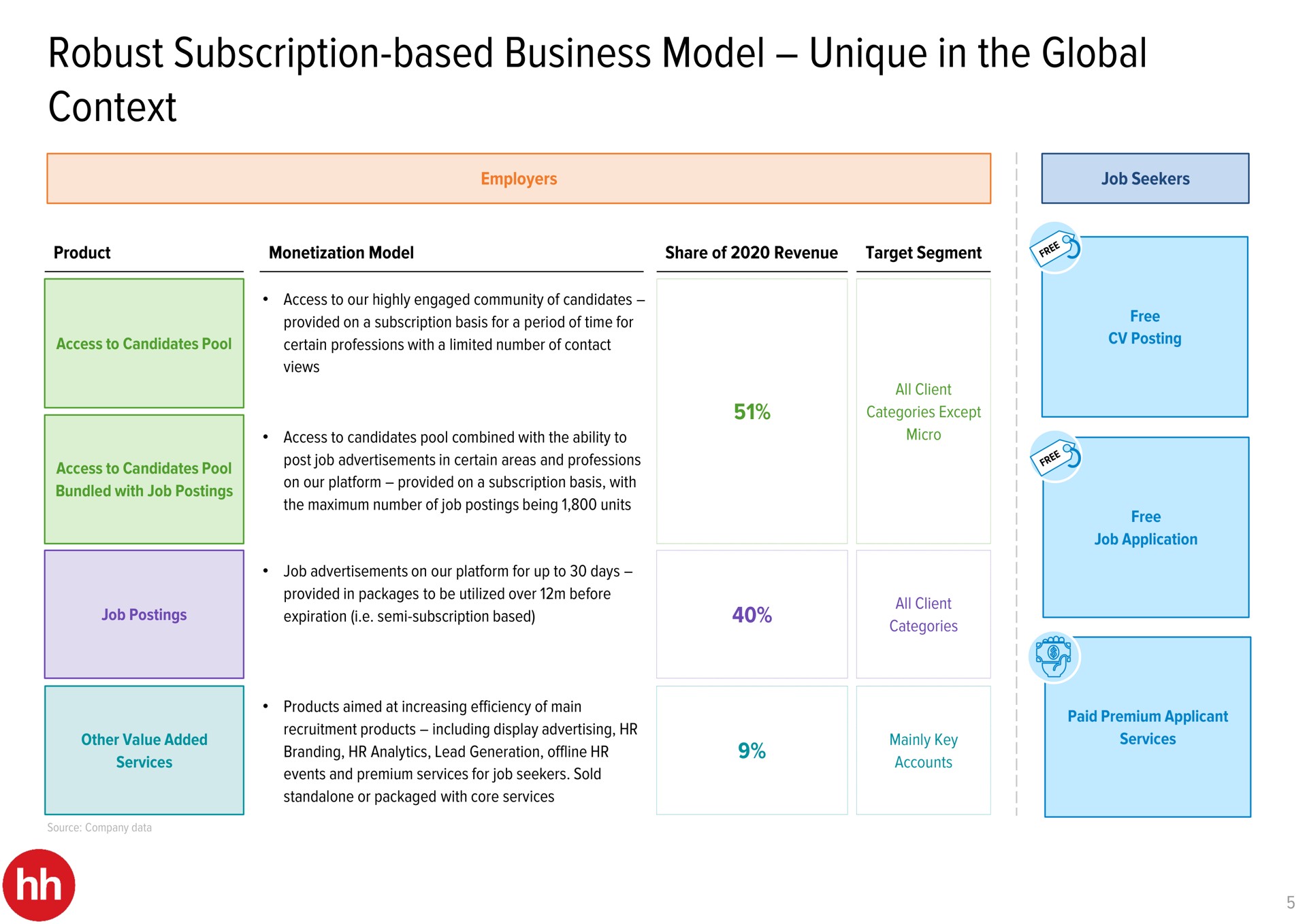 robust subscription based business model unique in the global context | HHR