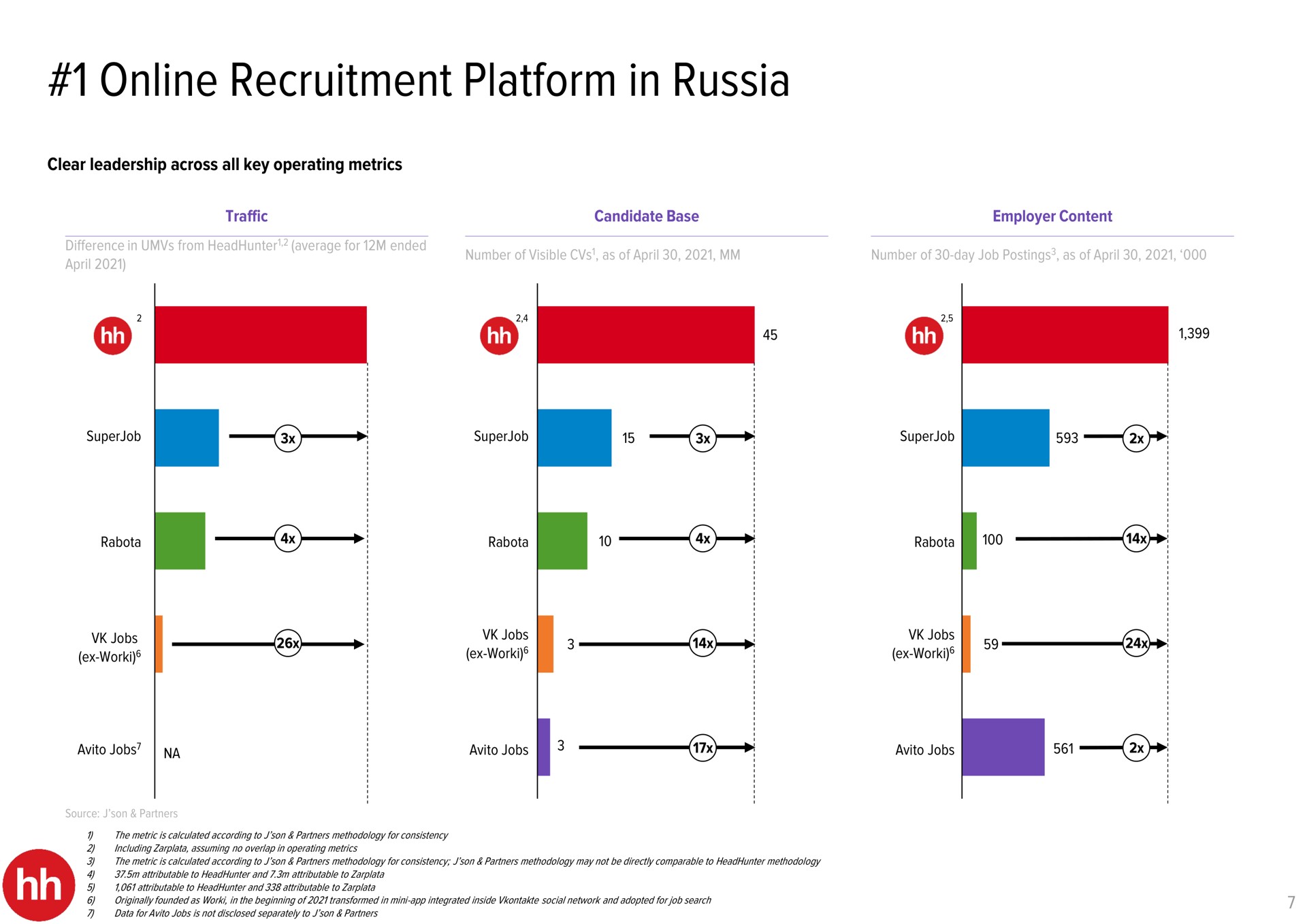 recruitment platform in russia | HHR