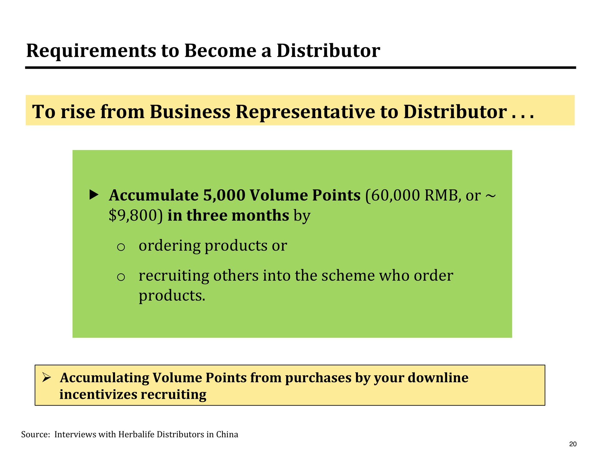 requirements to become a distributor to rise from business representative to distributor in three months by | Pershing Square