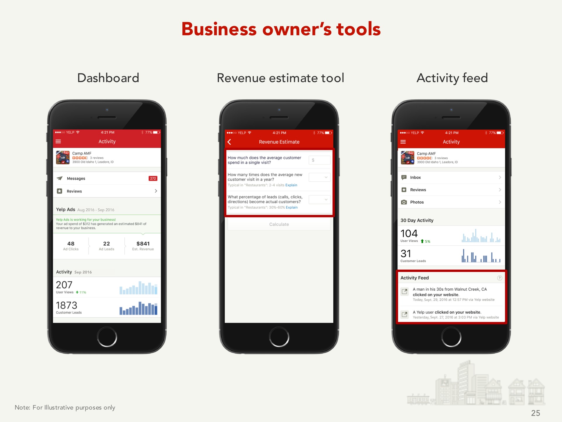 business owner tools i | Yelp
