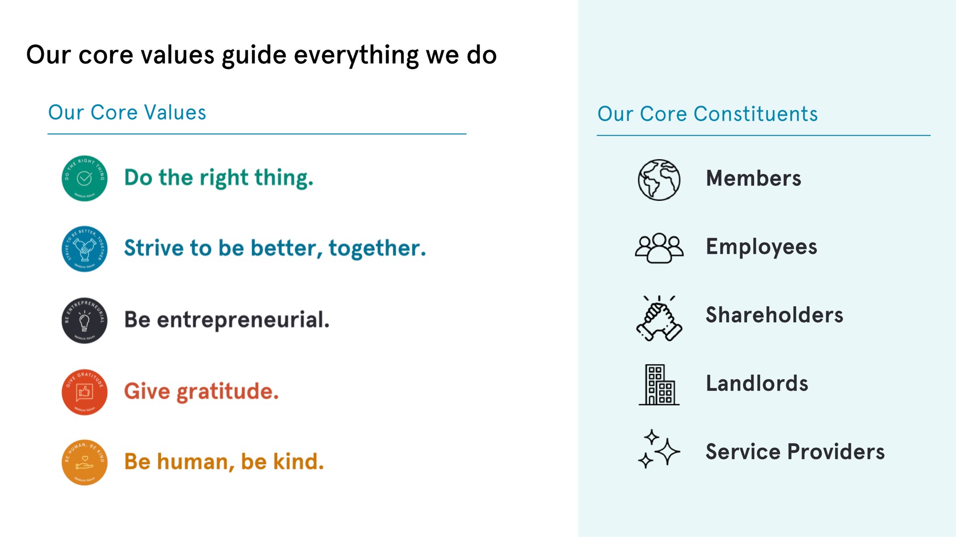 confidential our core values guide everything we do our core values our core constituents members employees shareholders landlords give gratitude be human be kind service providers | WeWork