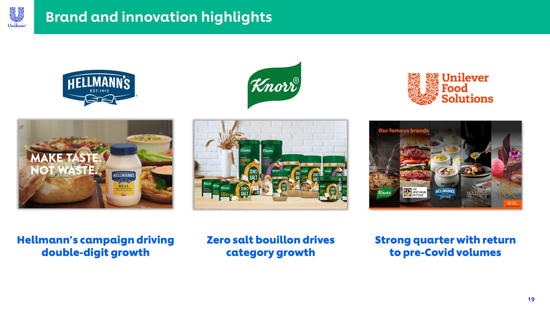 brand and innovation highlights as food solutions | Unilever