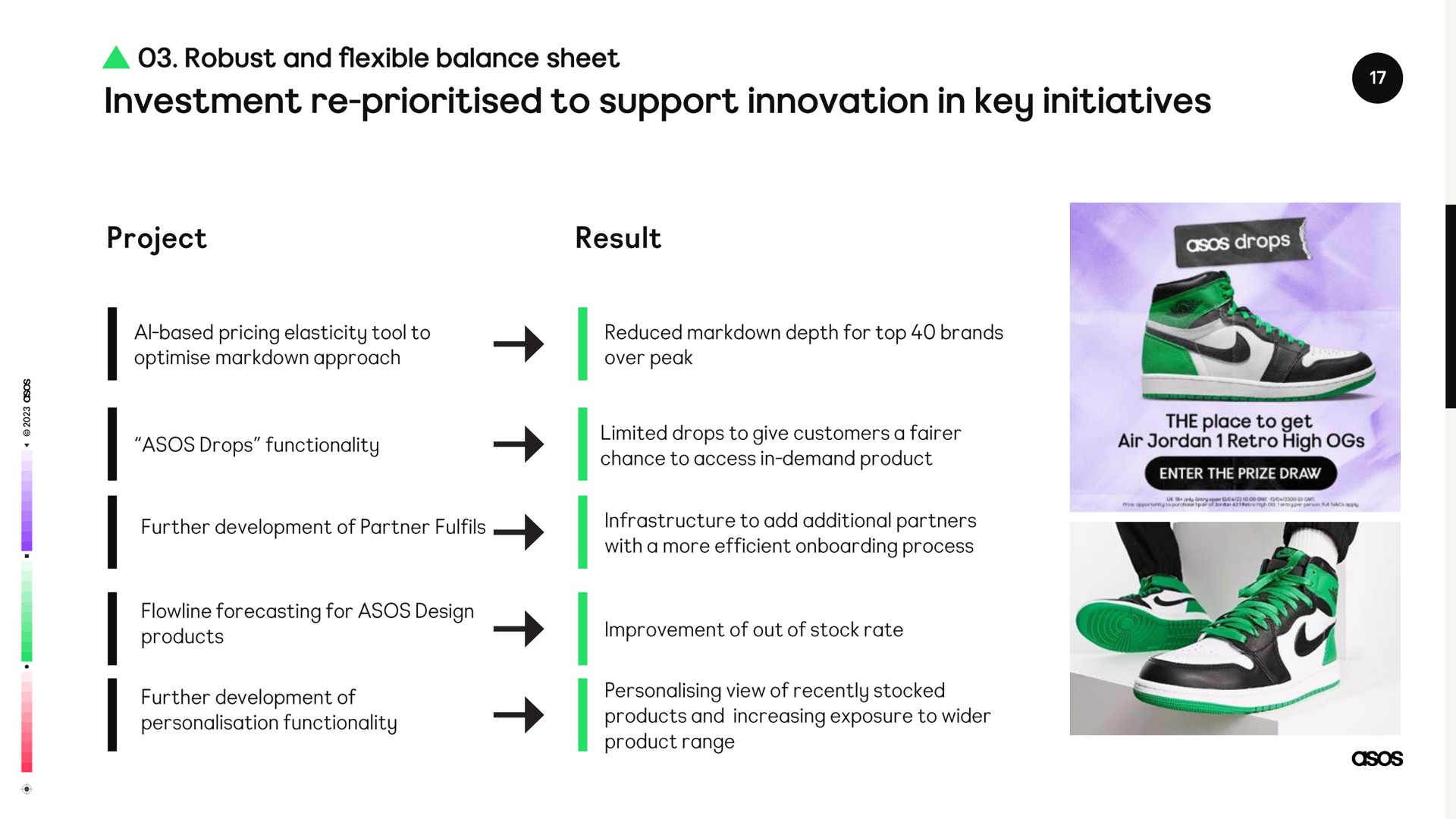investment to support innovation in key initiatives | Asos