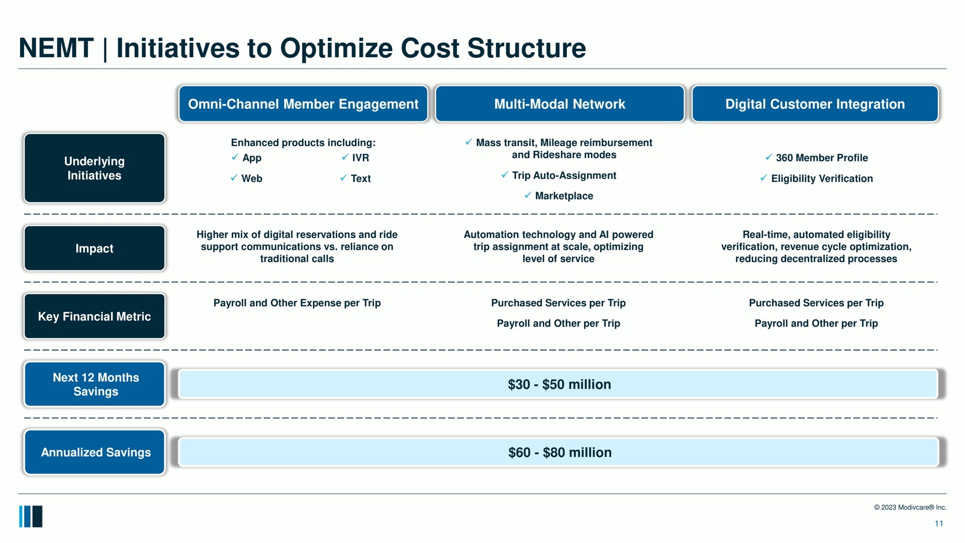 initiatives to optimize cost structure | ModivCare