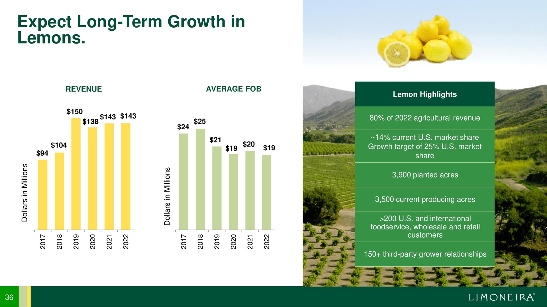 expect long term growth in lemons | Limoneira