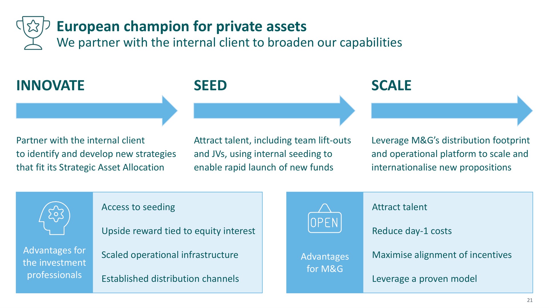 champion for private assets innovate seed scale | M&G