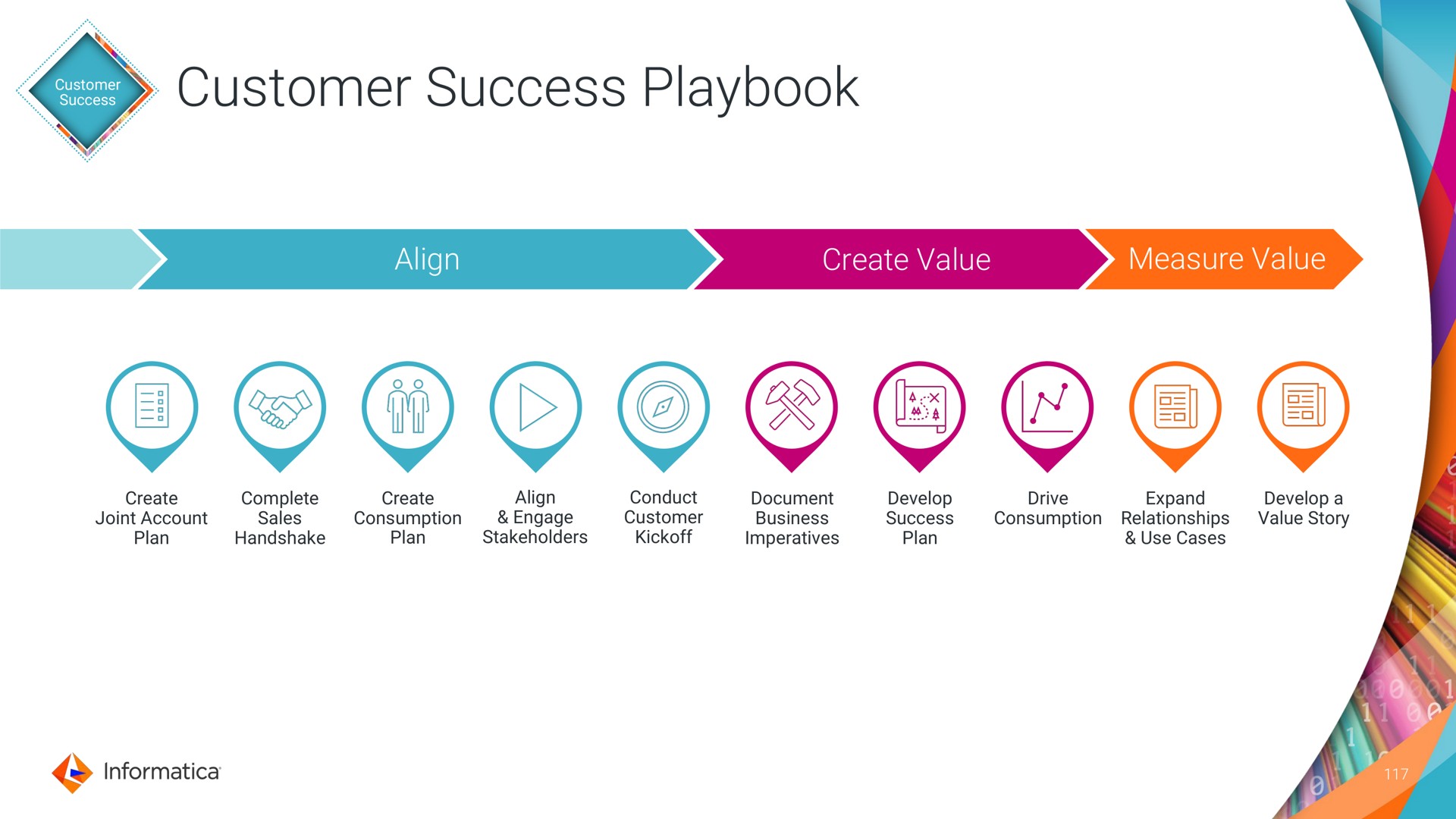 customer success playbook | Informatica