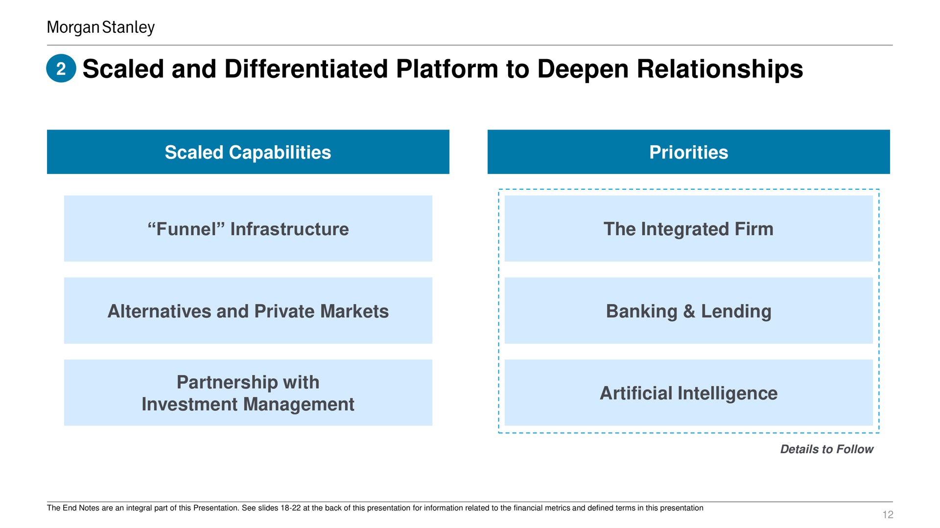 scaled and differentiated platform to deepen relationships scaled capabilities priorities funnel infrastructure the integrated firm alternatives and private markets banking lending partnership with investment management artificial intelligence hip | Morgan Stanley
