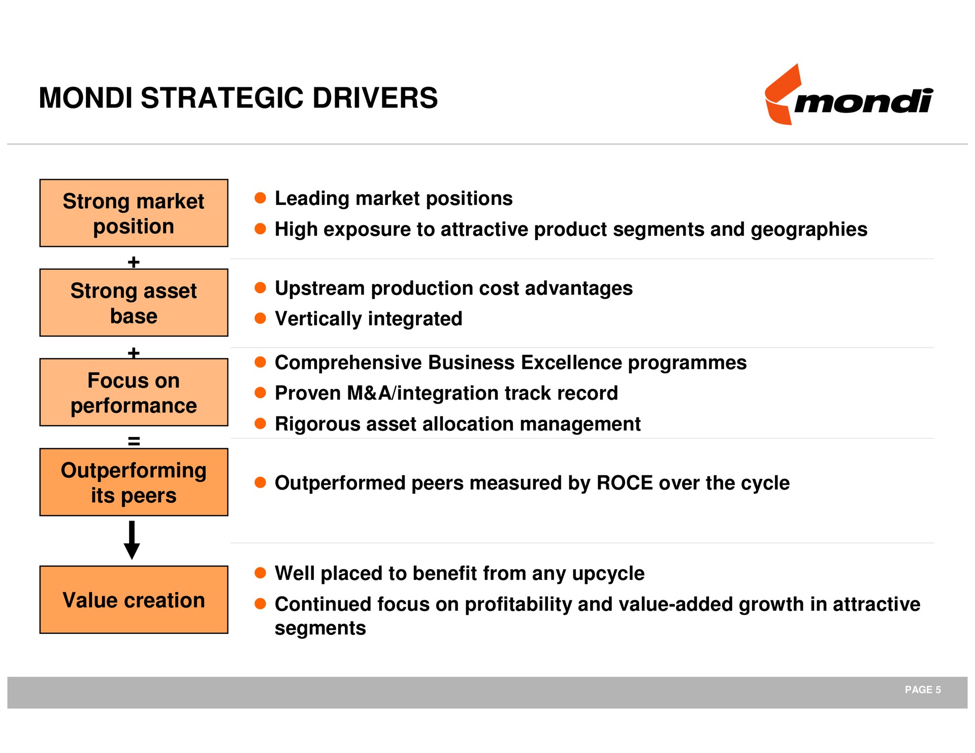 strategic drivers i | Mondi