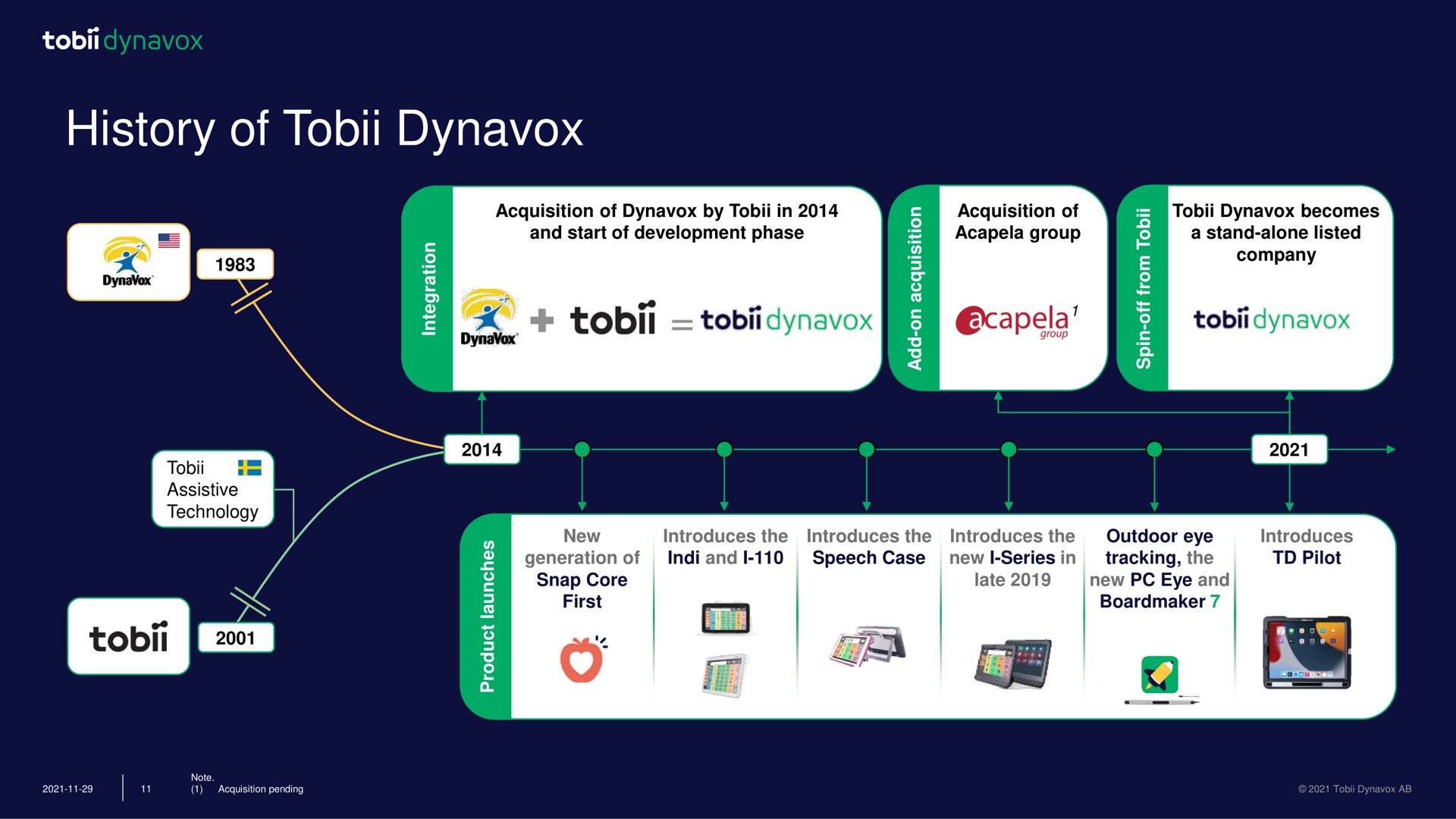 history of | Tobii Dynavox