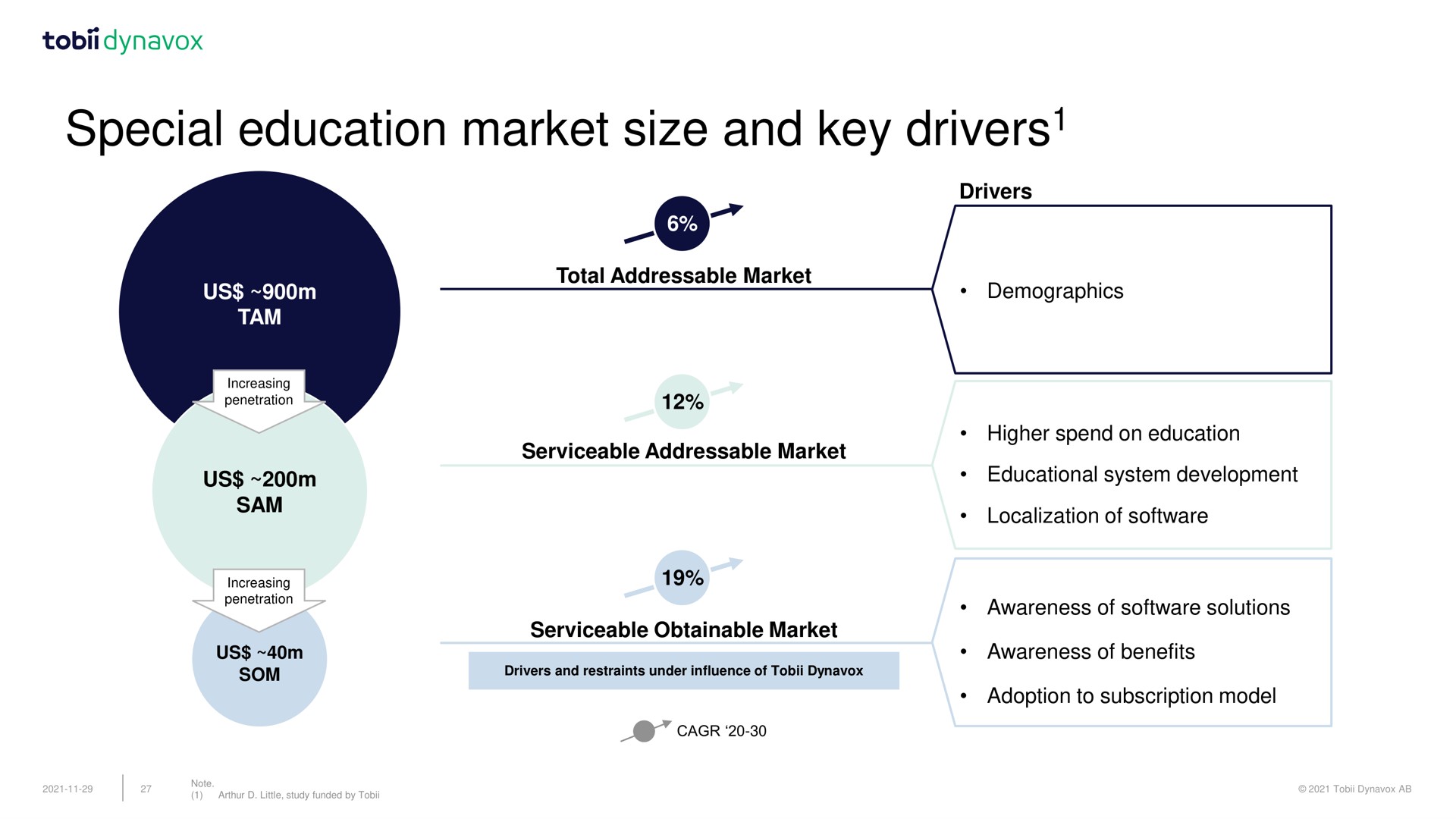 special education market size and key drivers drivers | Tobii Dynavox