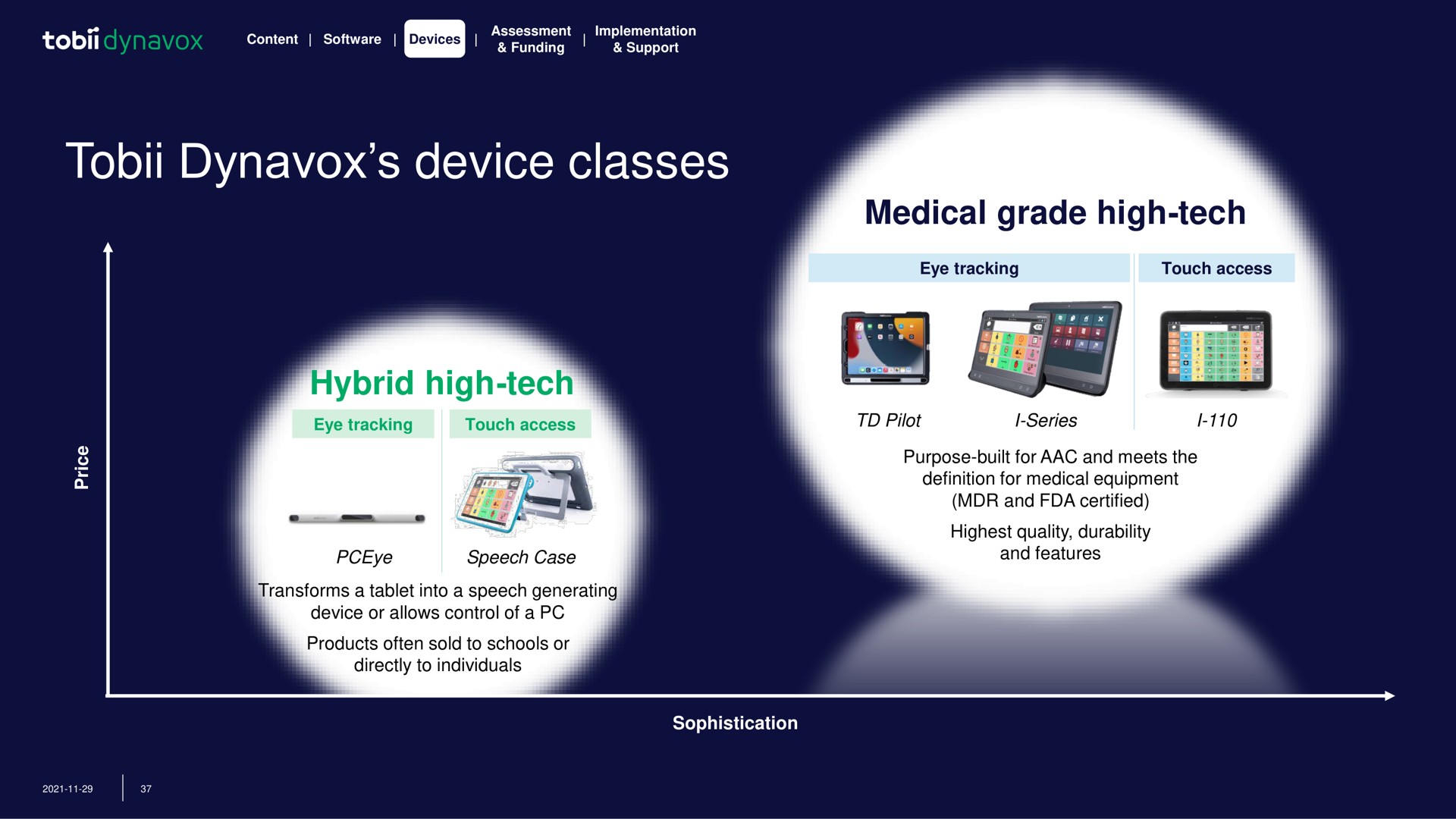 device classes hybrid high tech medical grade high tech | Tobii Dynavox
