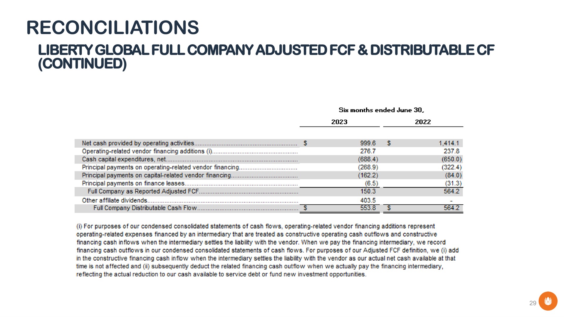 reconciliations liberty global full company adjusted distributable continued | Liberty Global