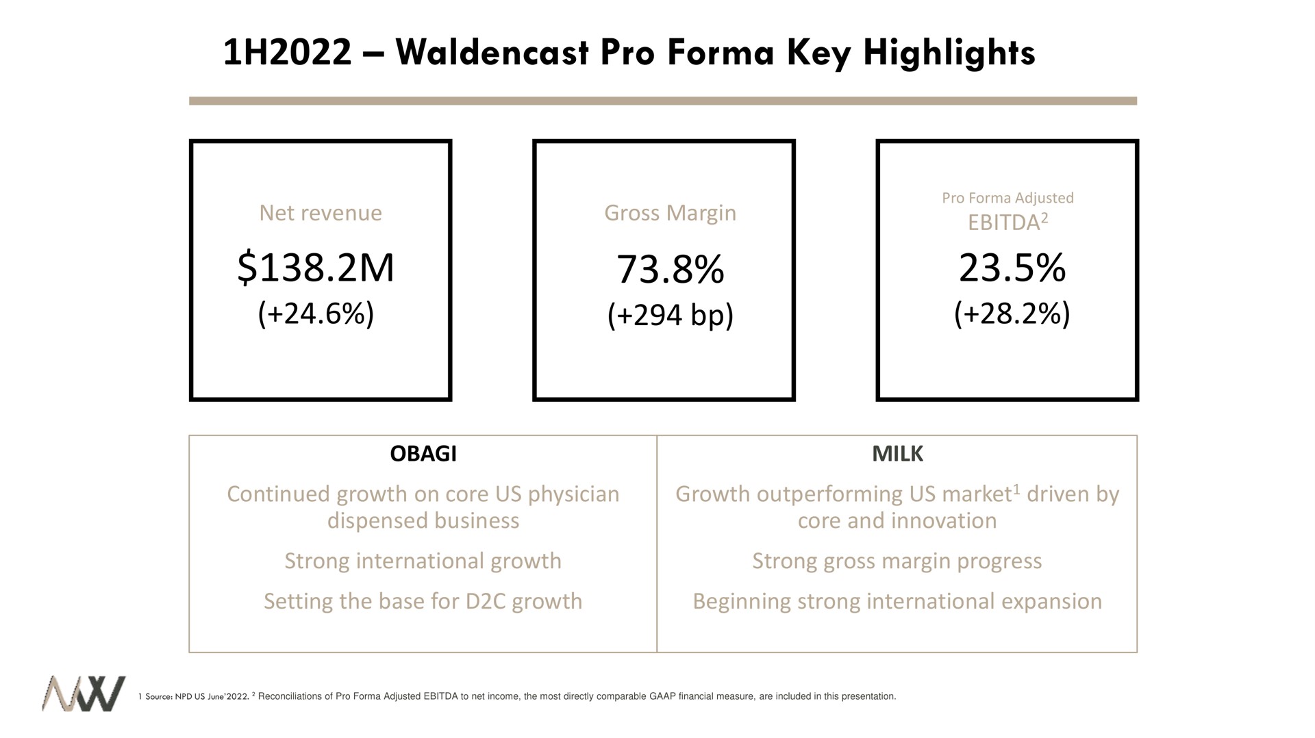pro key highlights | Waldencast