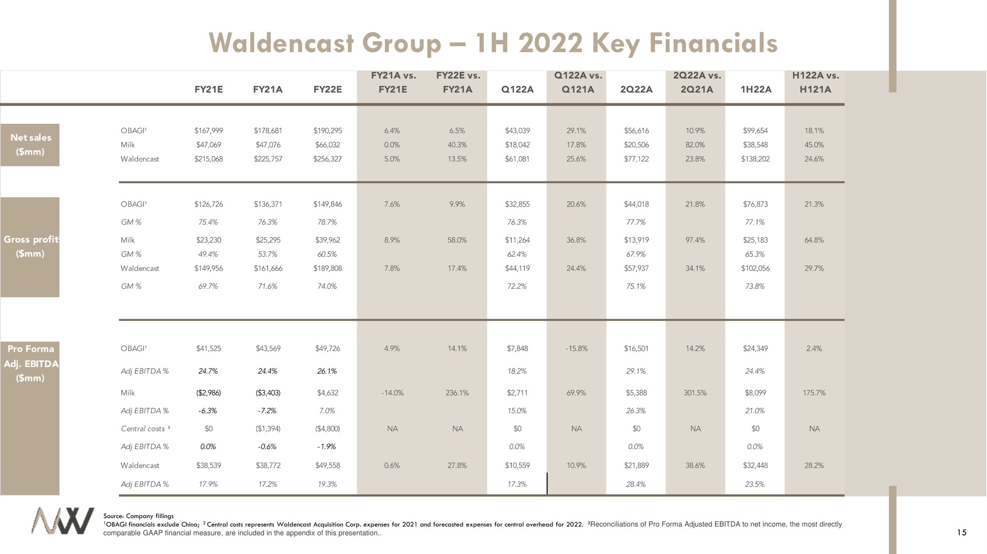 group key | Waldencast