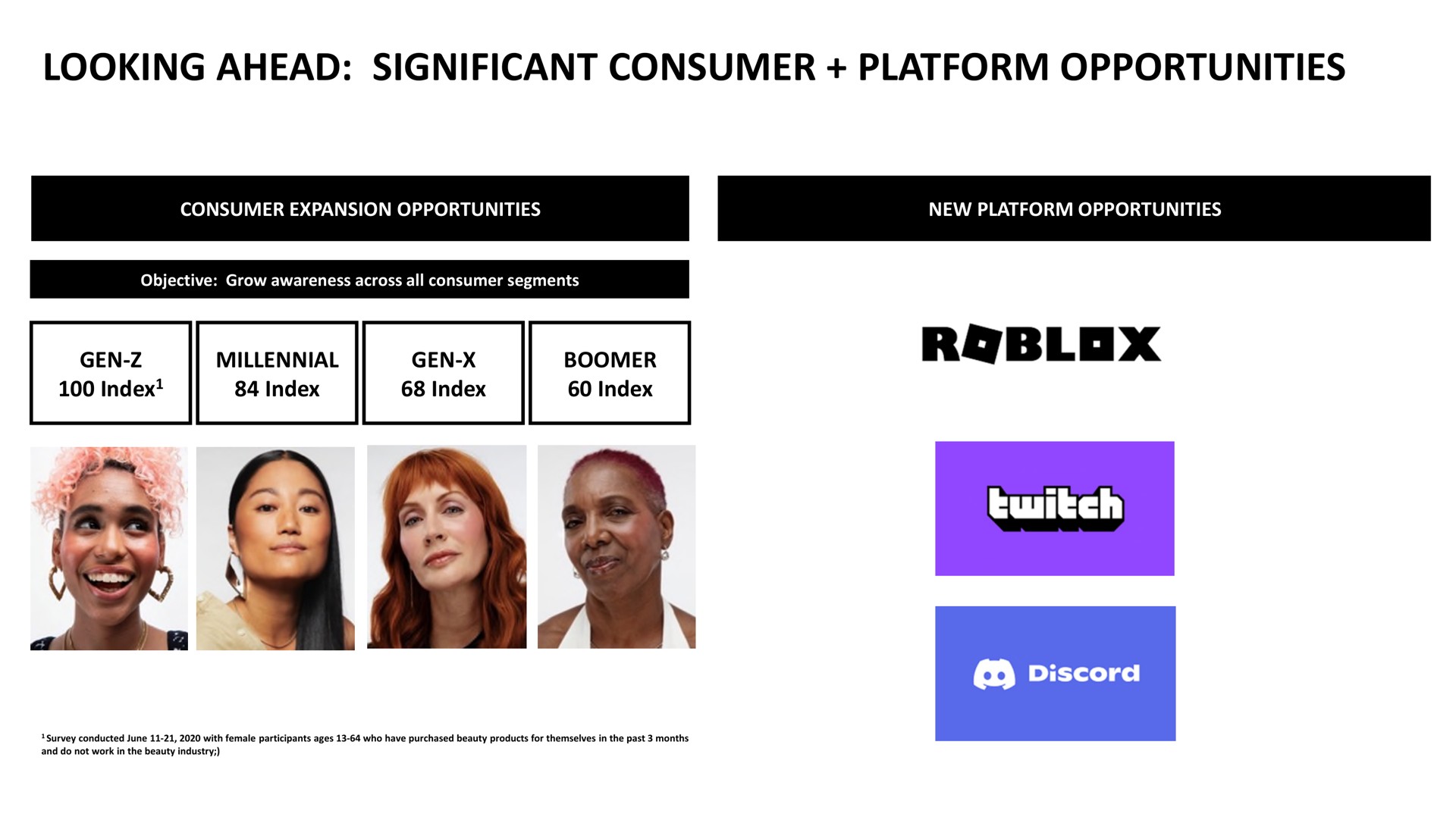 looking ahead significant consumer platform opportunities | Waldencast