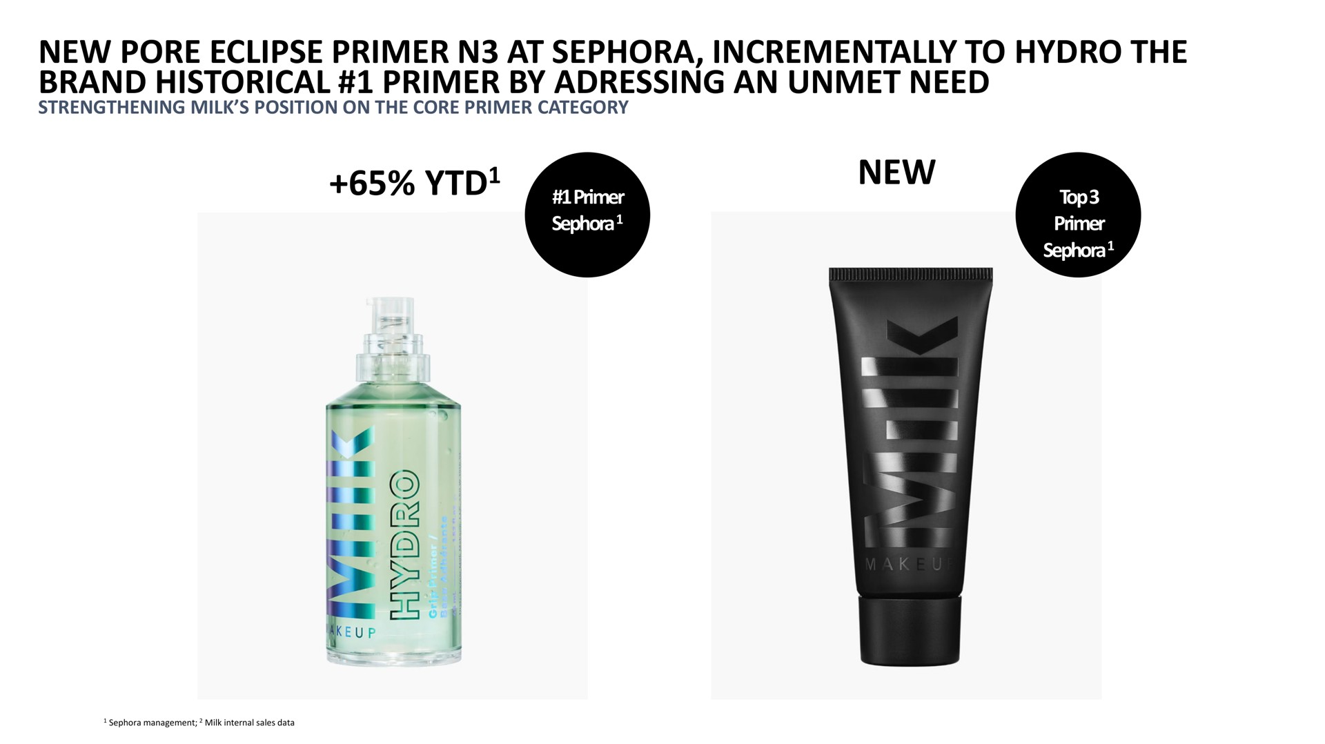 new pore eclipse primer at to hydro the brand historical primer by an unmet need new a | Waldencast