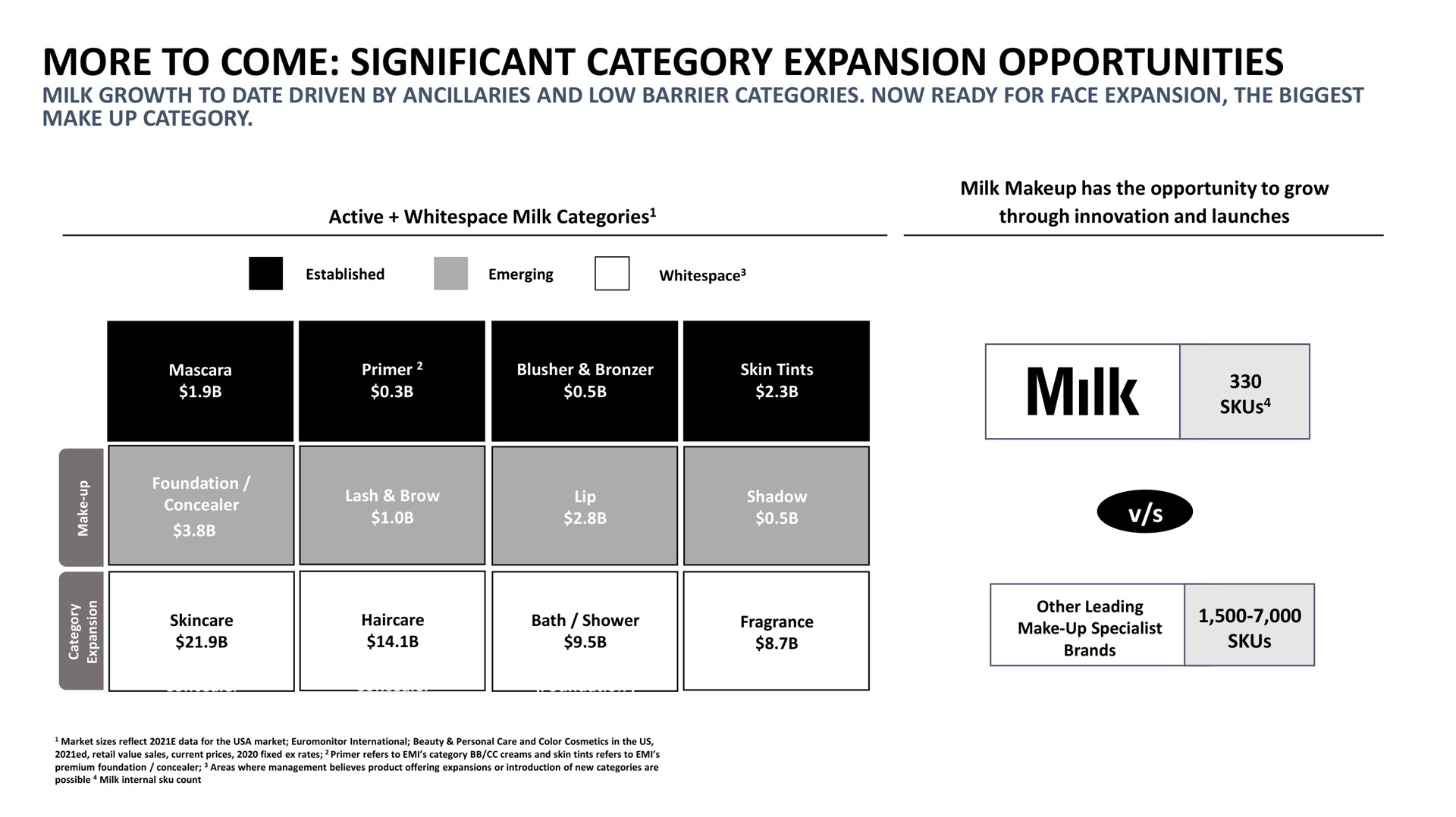 more to come significant category expansion opportunities | Waldencast