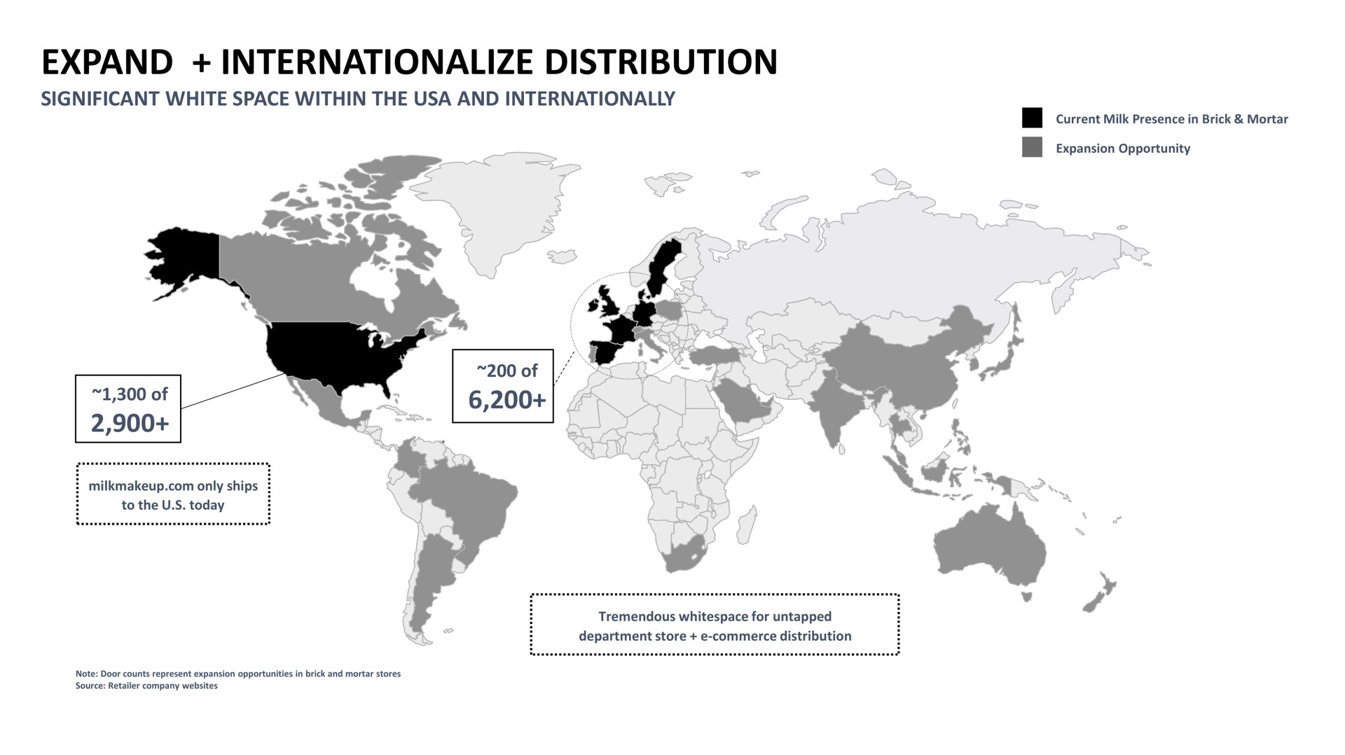 expand internationalize distribution | Waldencast